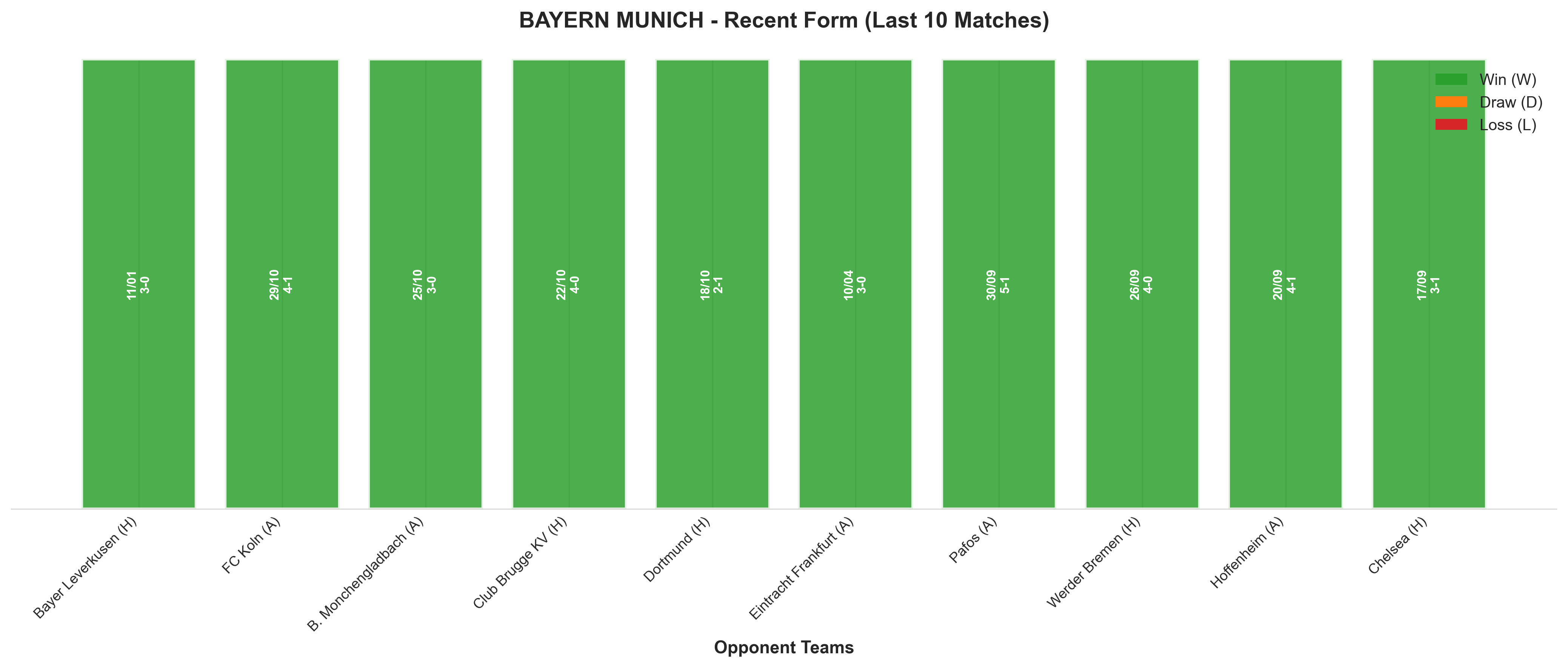 Away Team Recent Form
