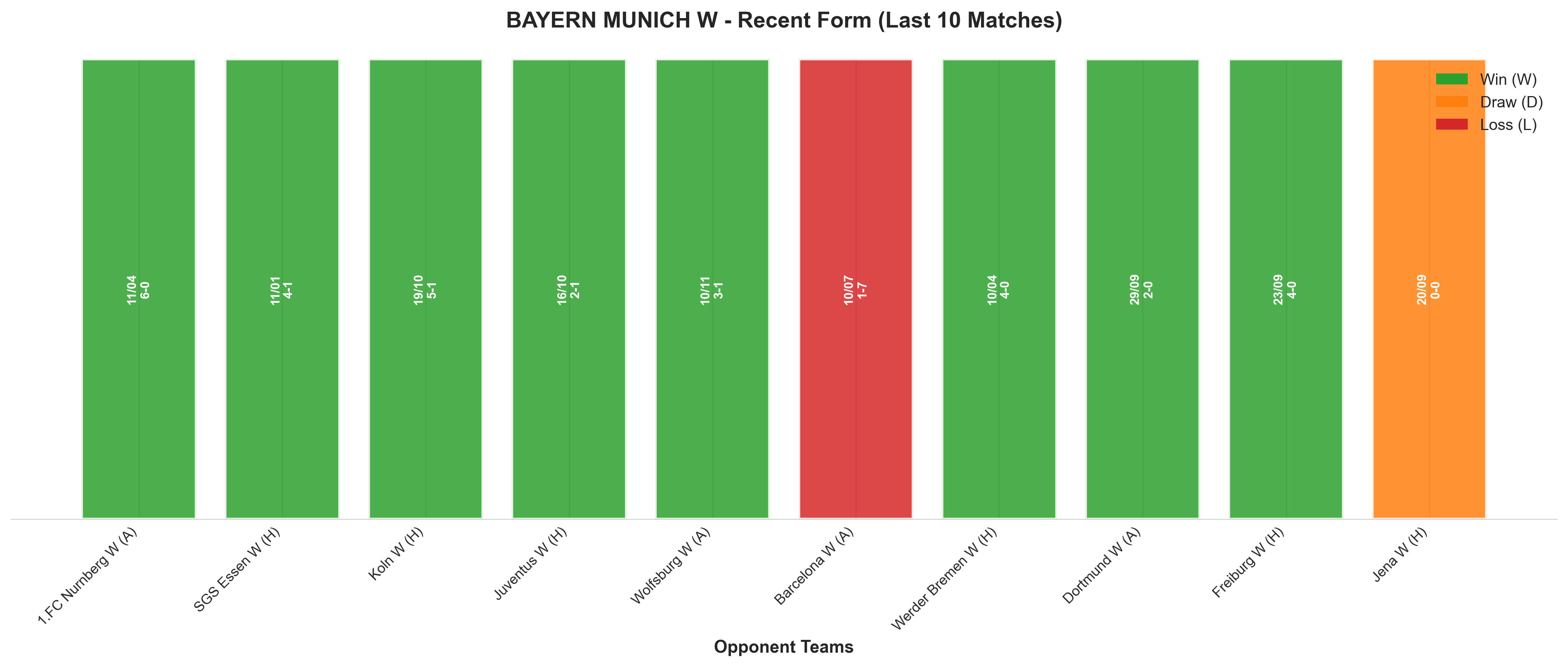 Home Team Recent Form