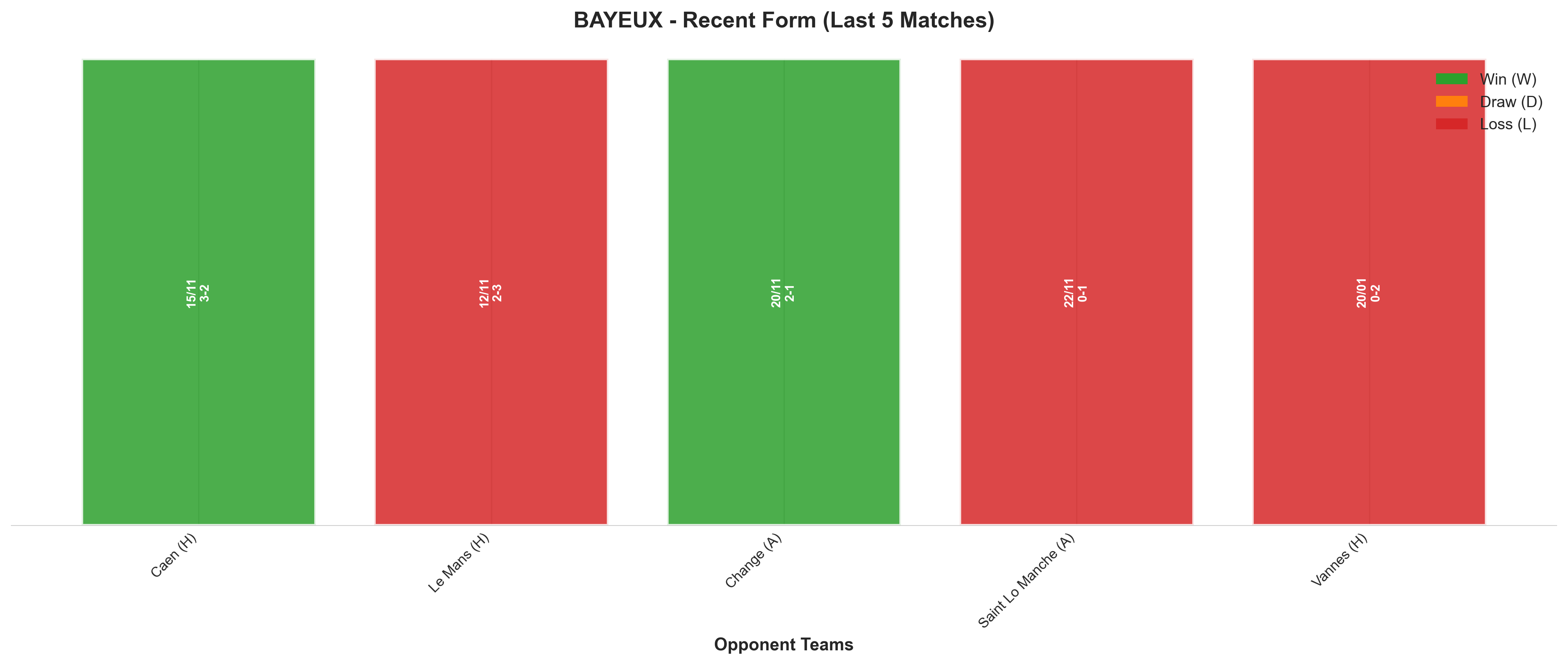 Away Team Recent Form