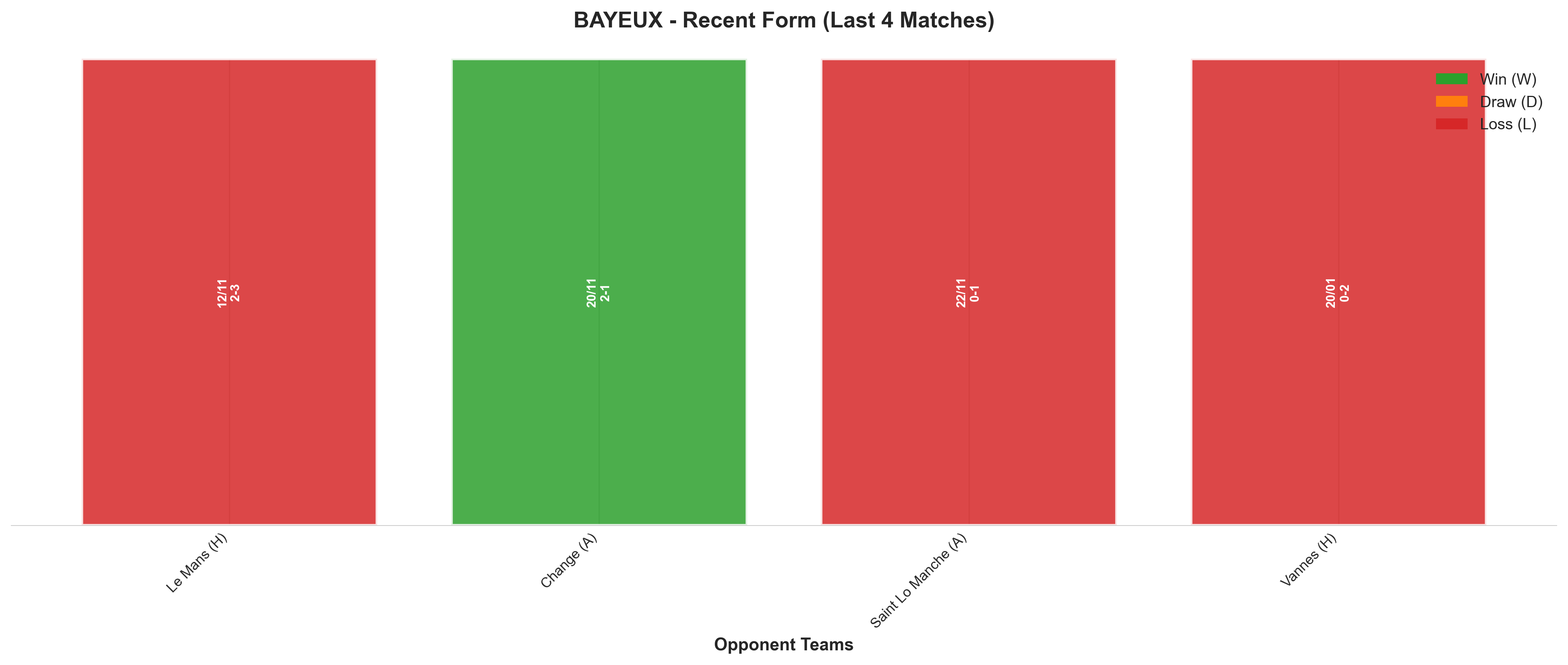 Home Team Recent Form