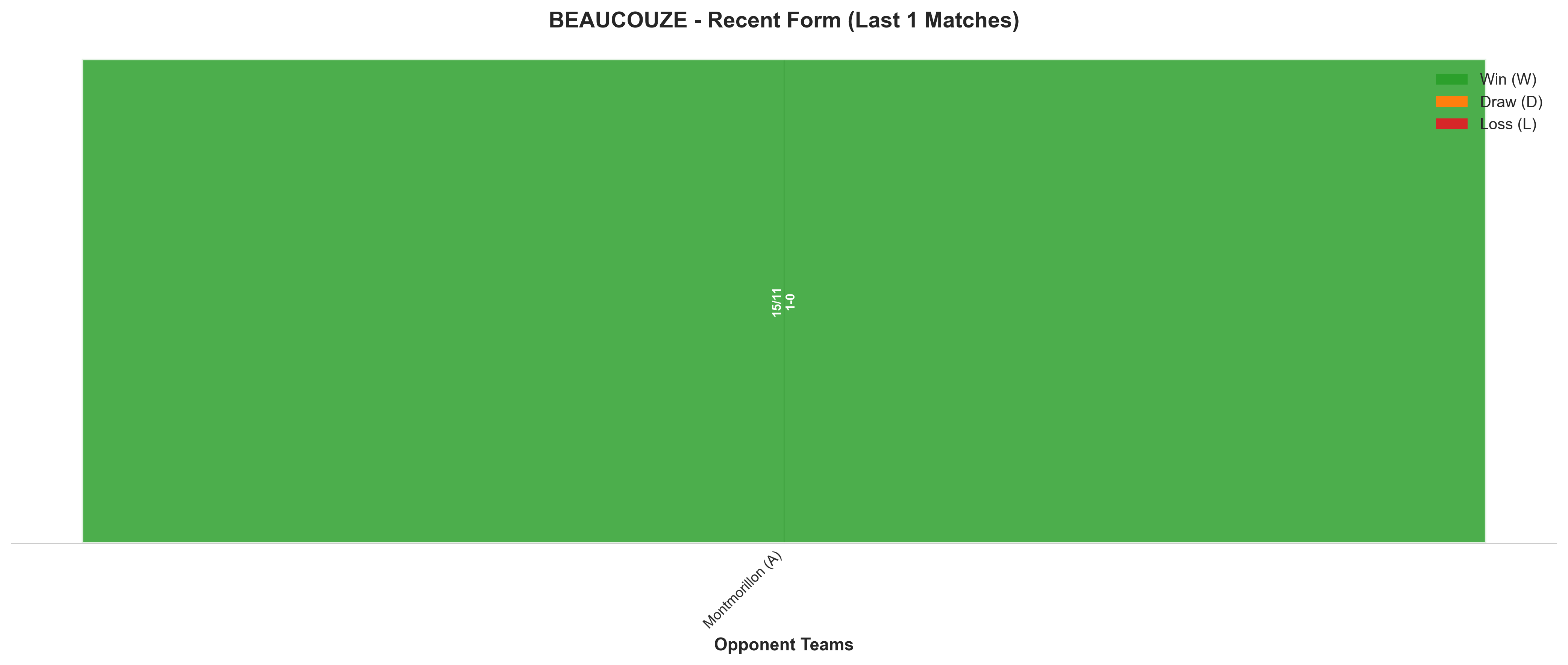 Away Team Recent Form