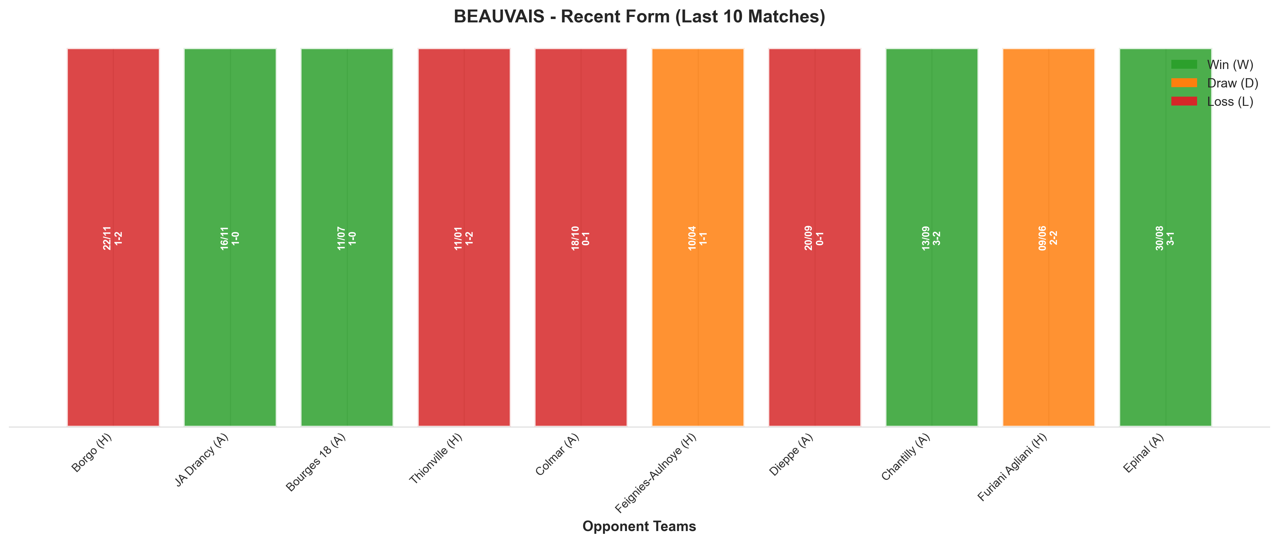 Home Team Recent Form