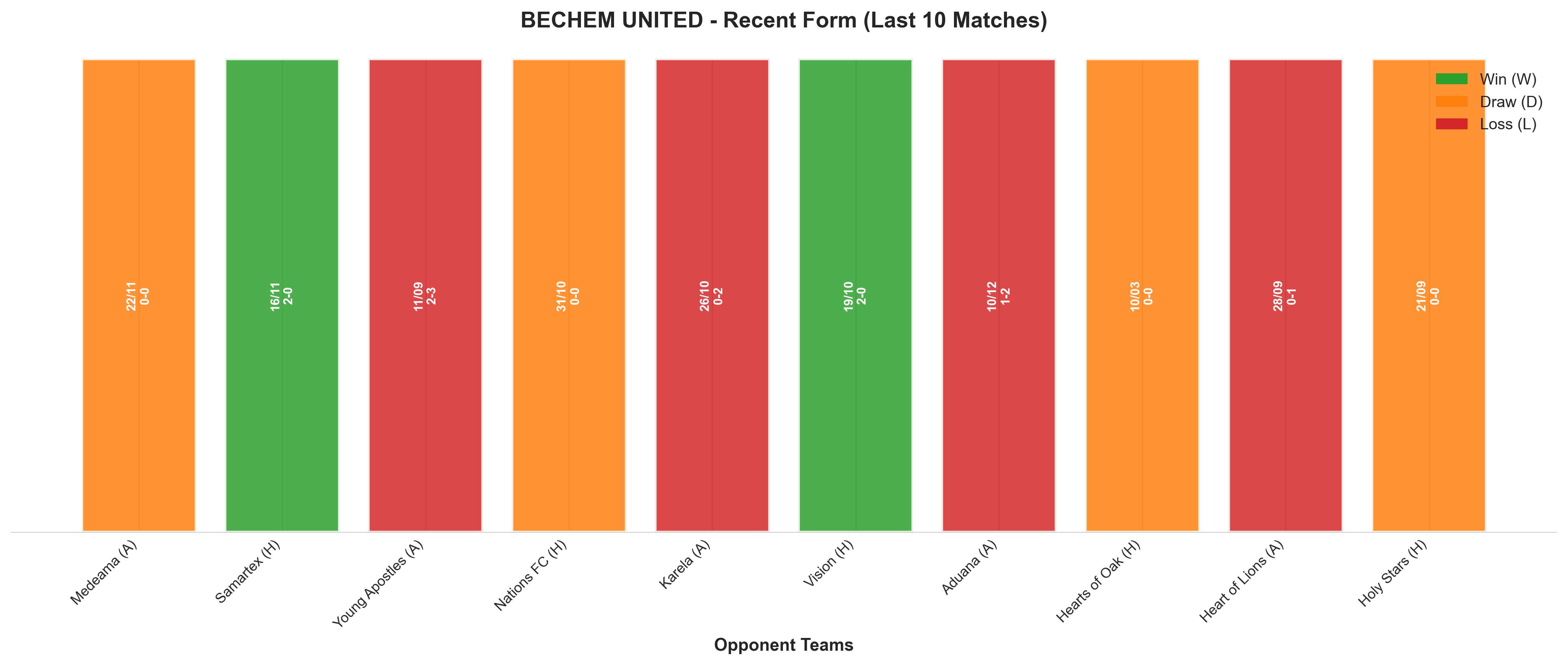 Home Team Recent Form