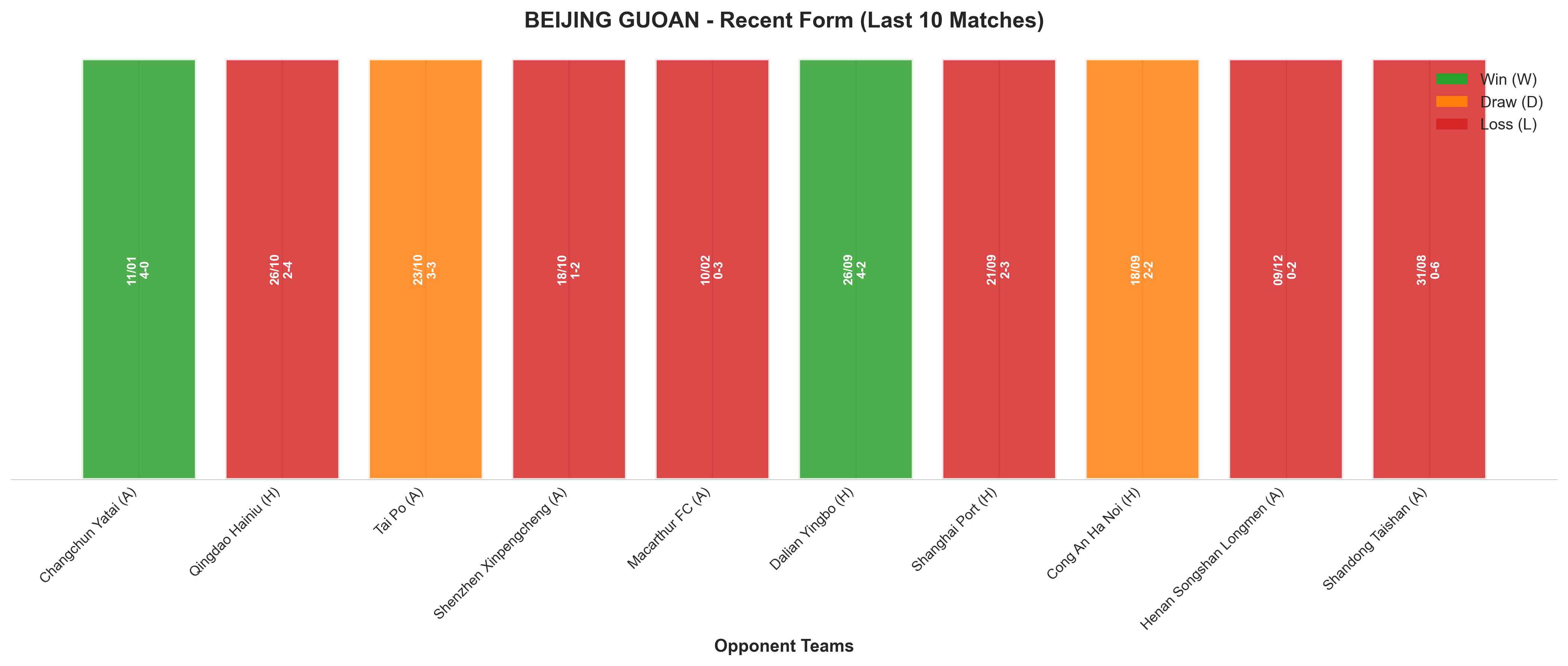 Home Team Recent Form