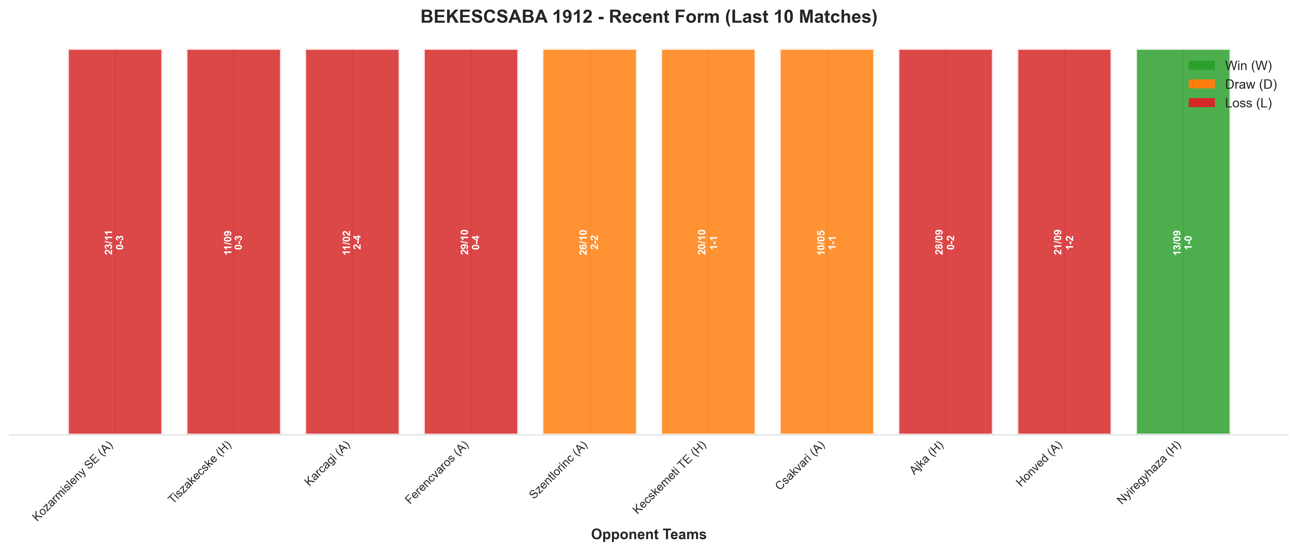 Home Team Recent Form