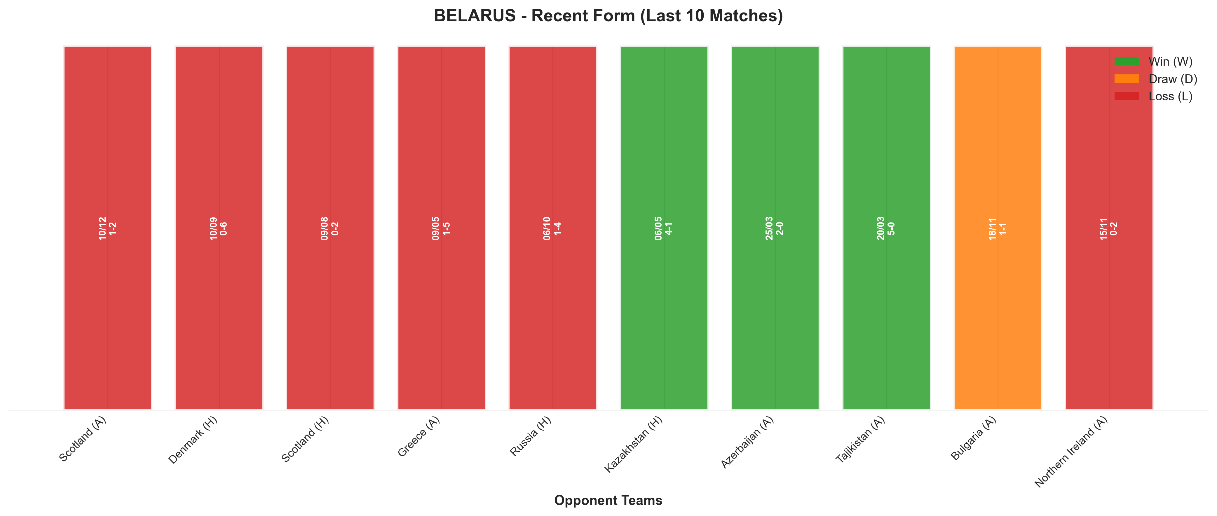 Away Team Recent Form