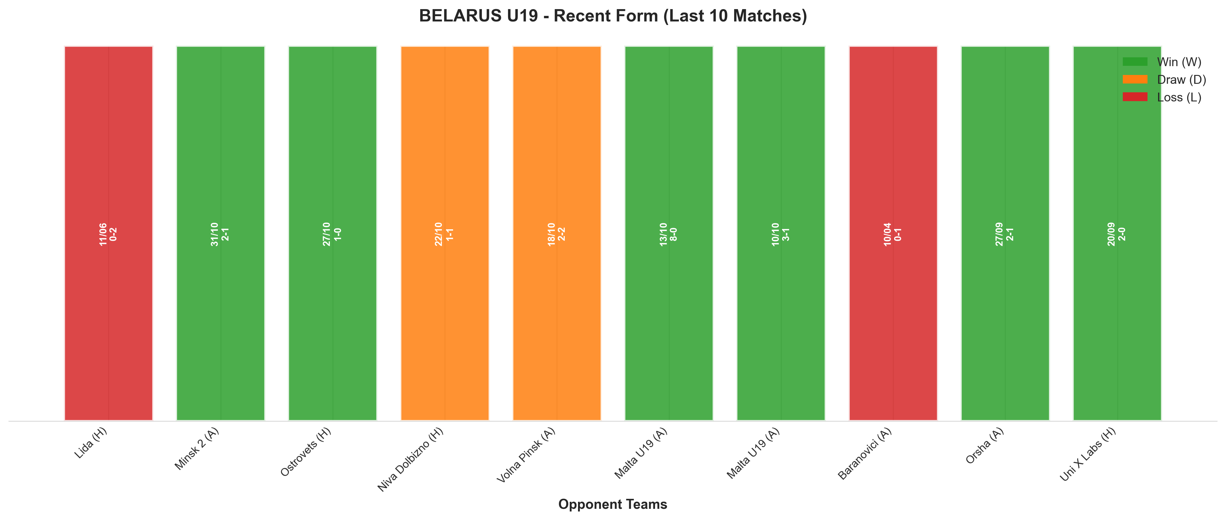 Home Team Recent Form