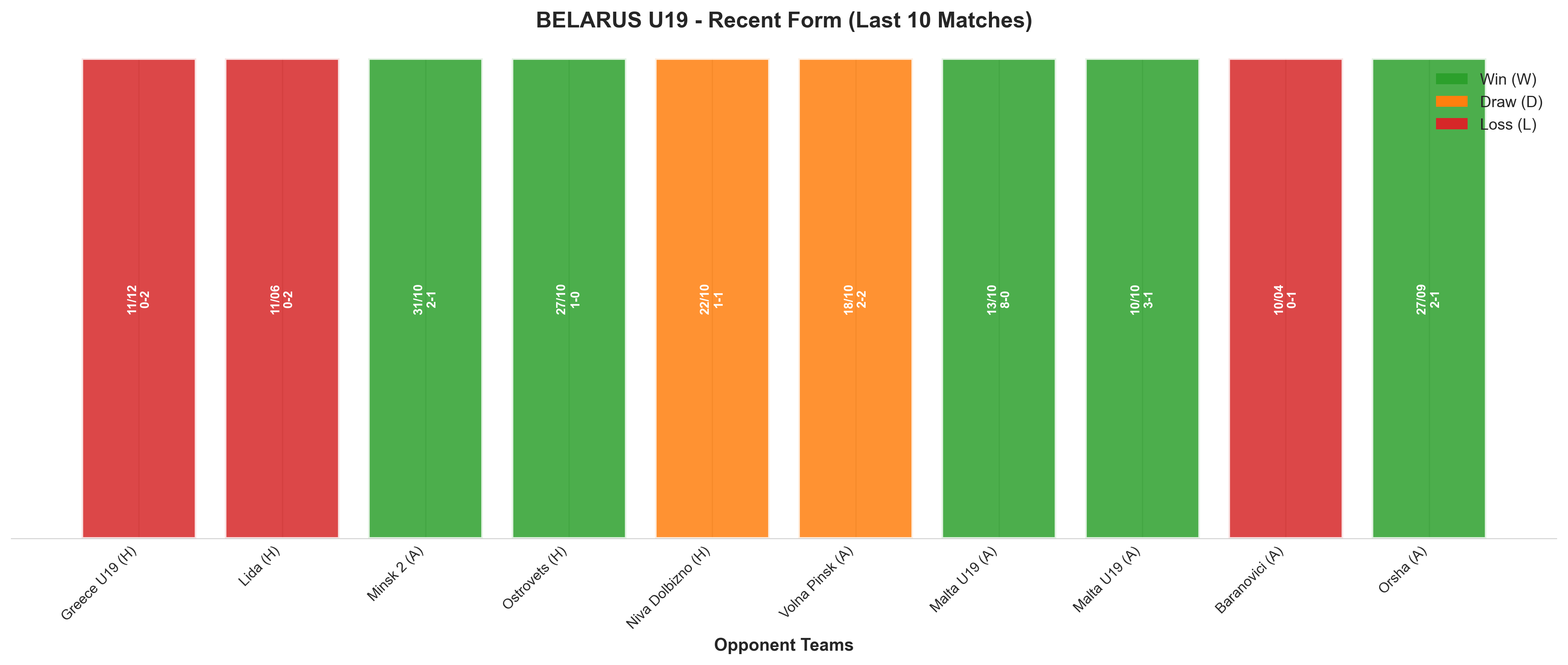 Away Team Recent Form
