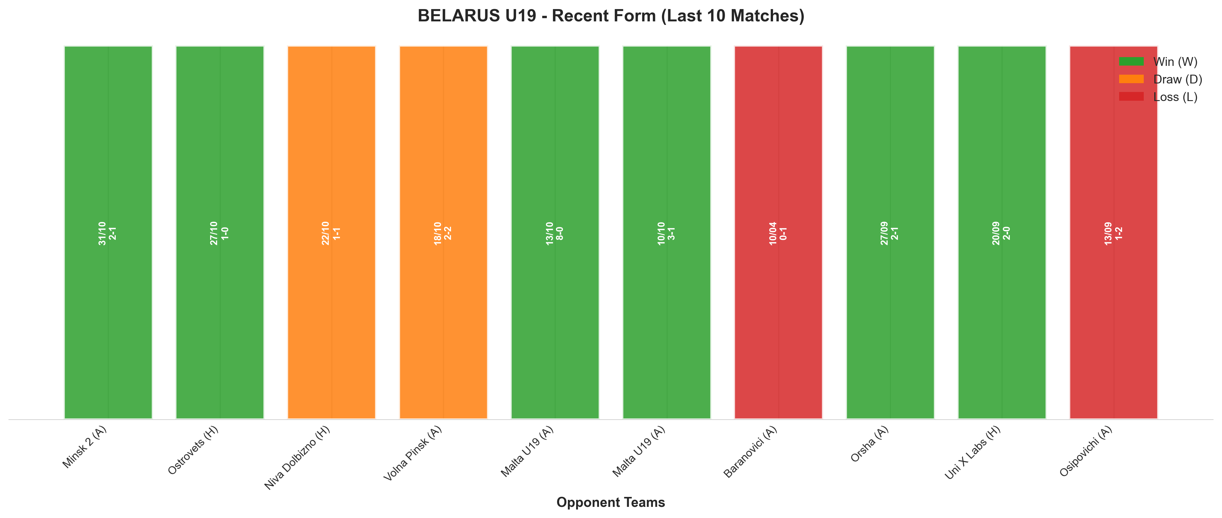 Home Team Recent Form