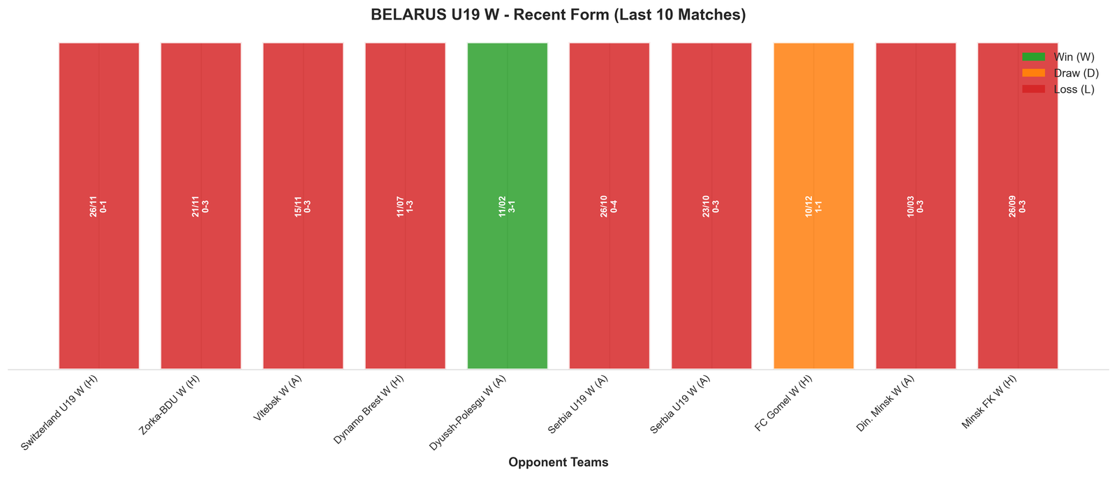 Away Team Recent Form