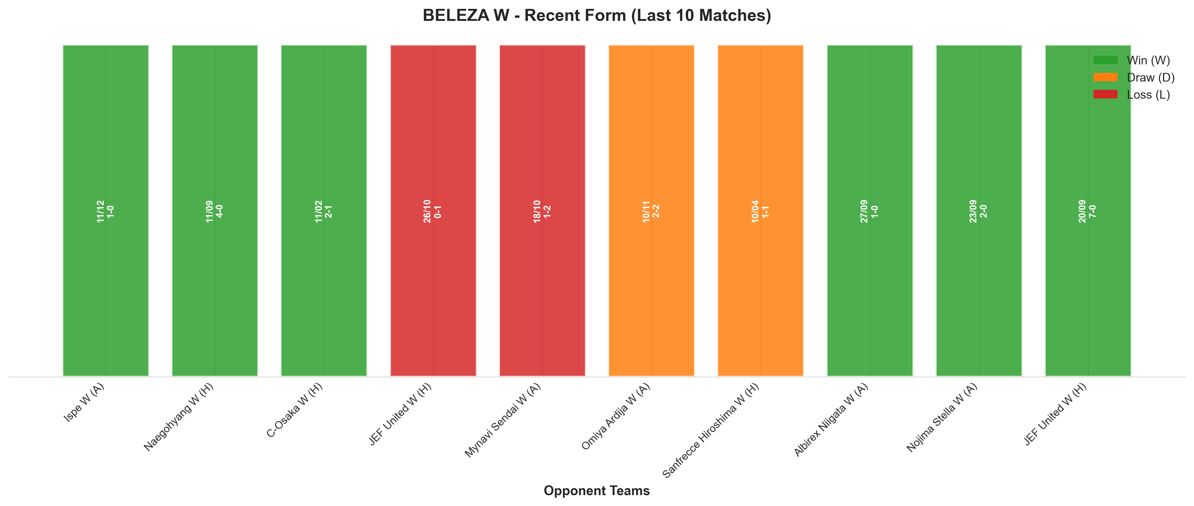Away Team Recent Form