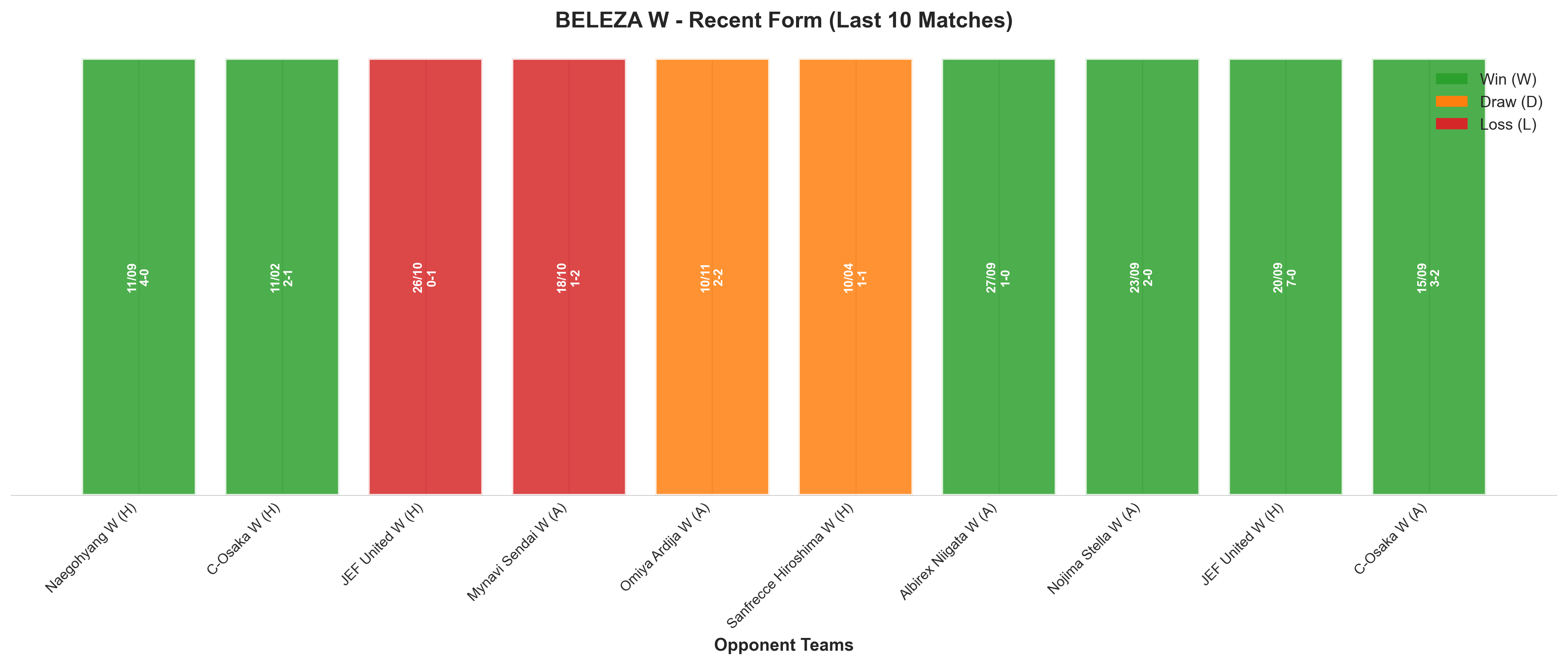 Away Team Recent Form