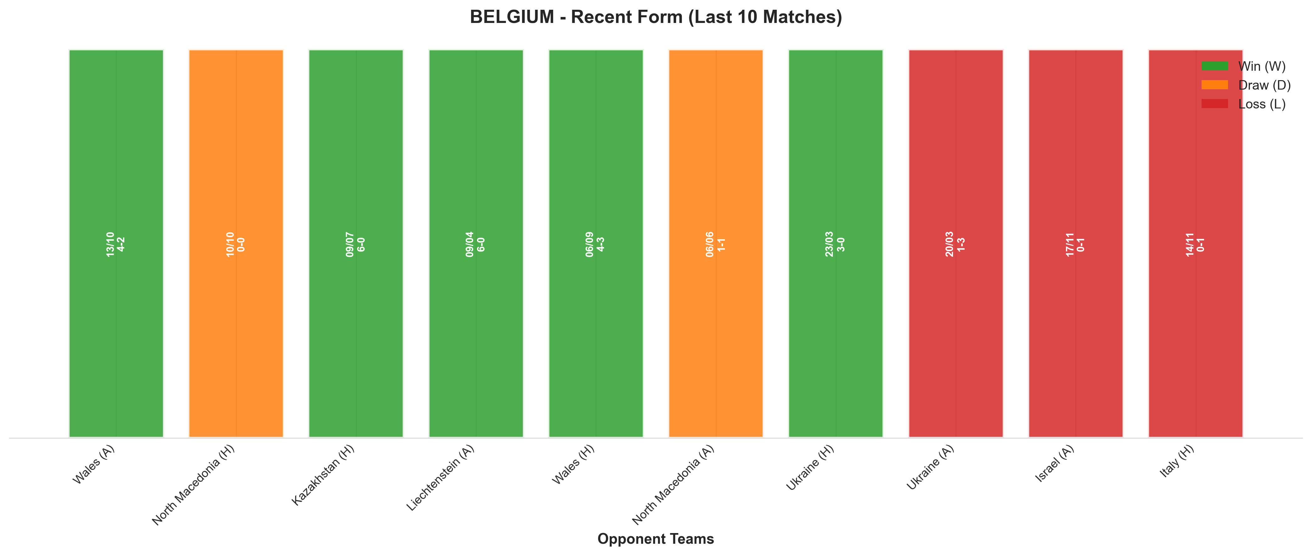 Away Team Recent Form