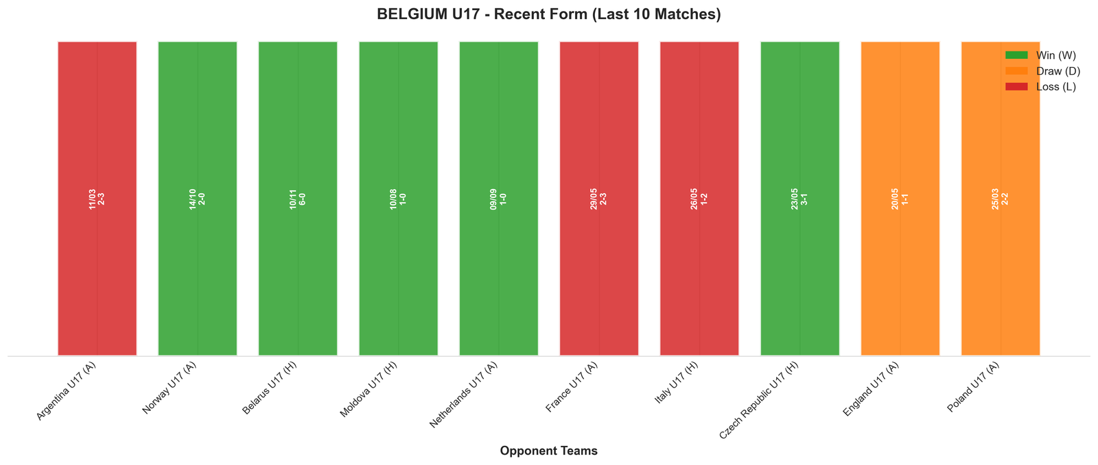 Away Team Recent Form