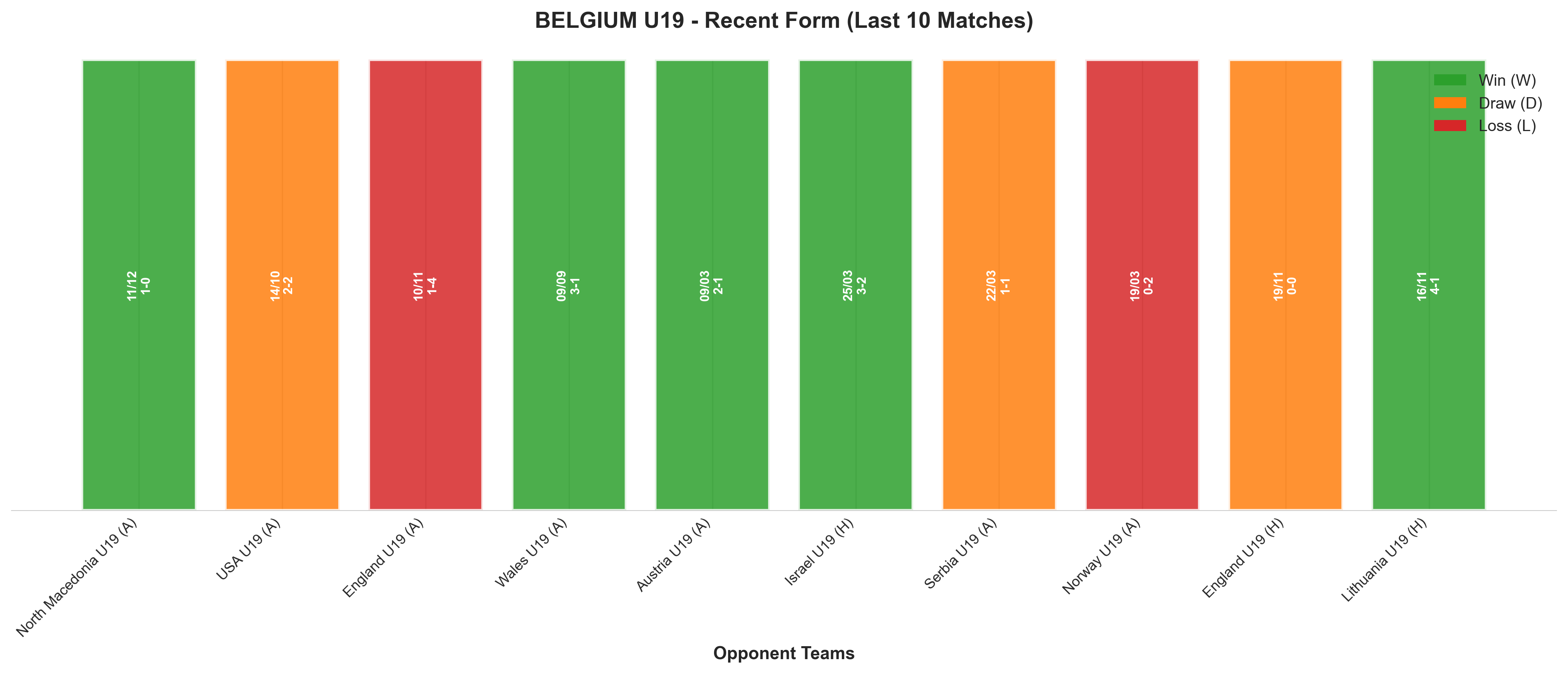Home Team Recent Form