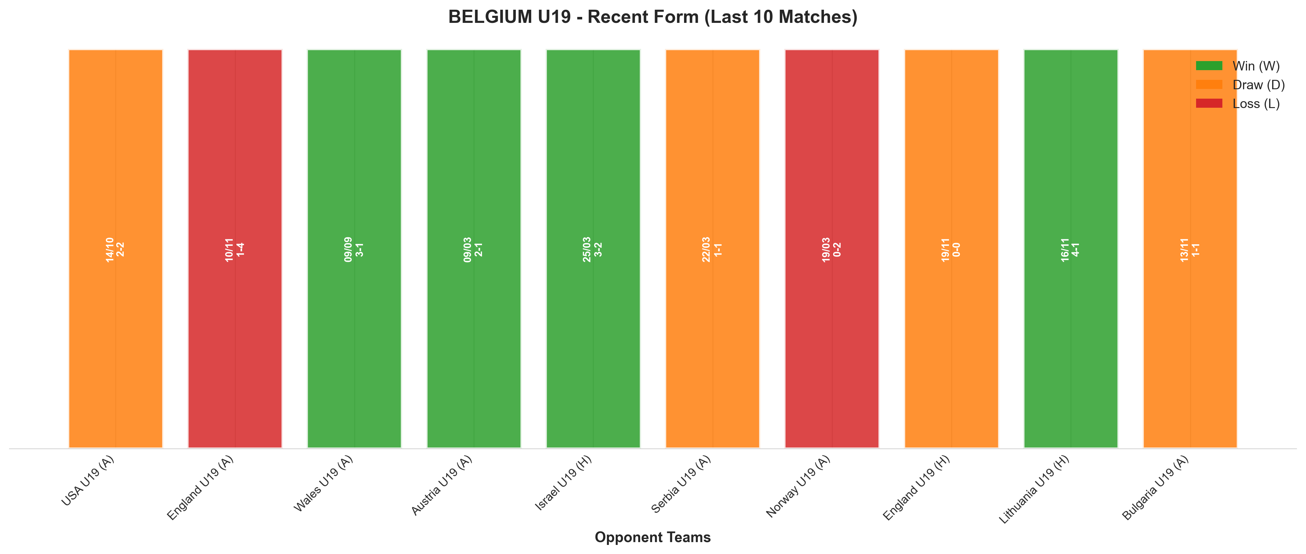 Away Team Recent Form