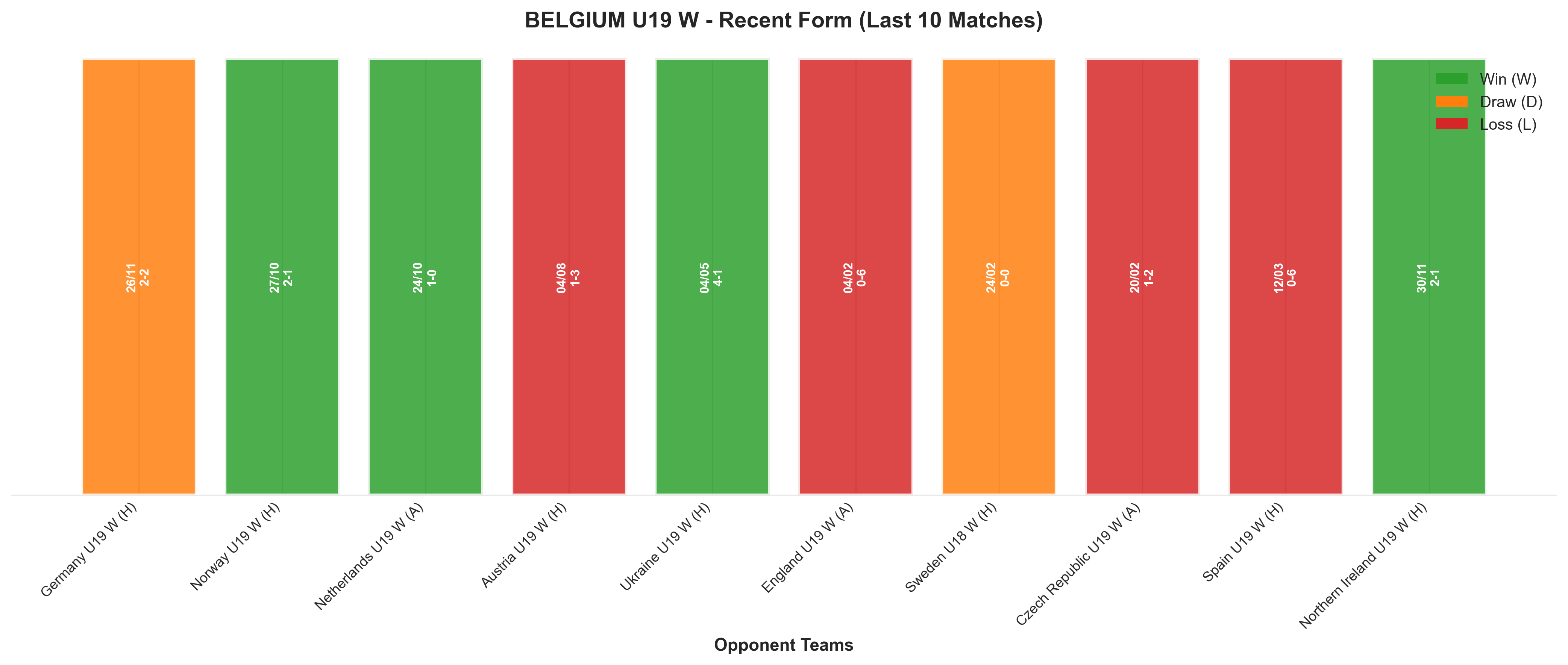 Away Team Recent Form