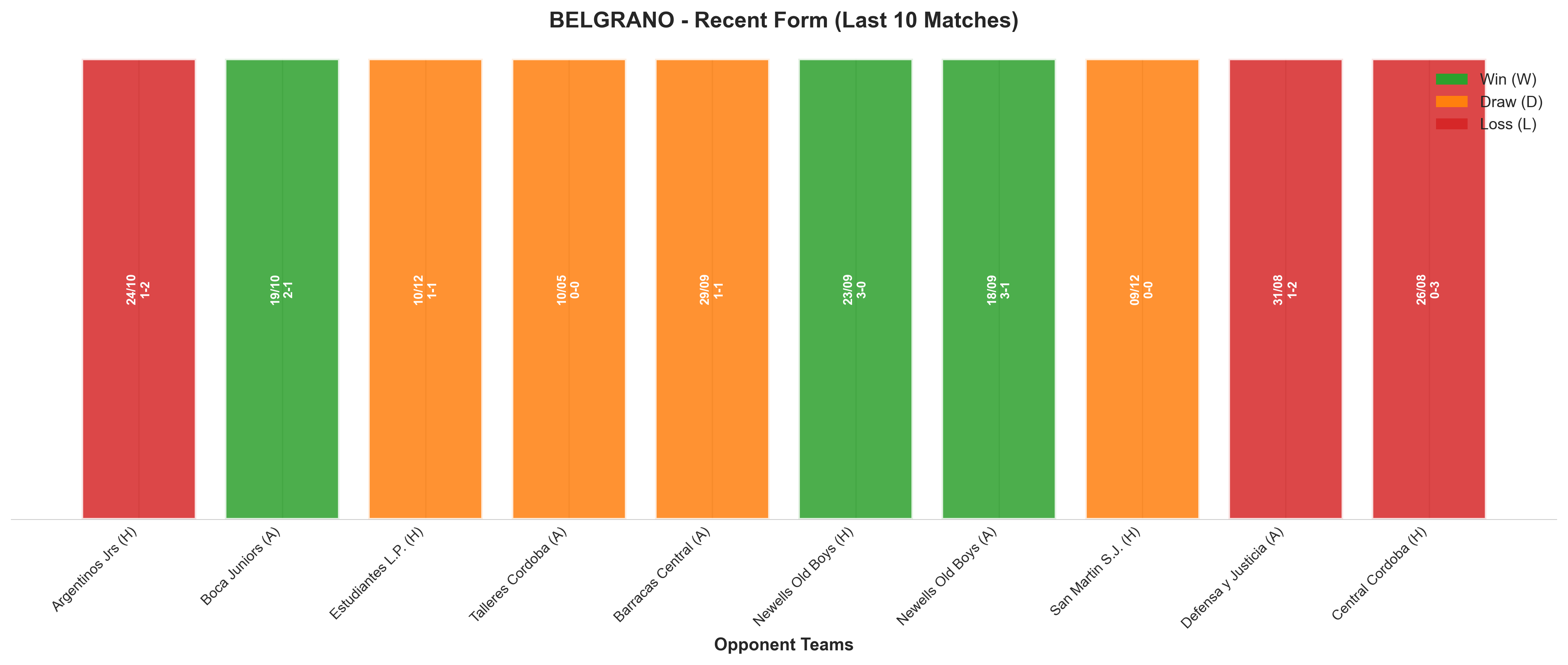 Home Team Recent Form
