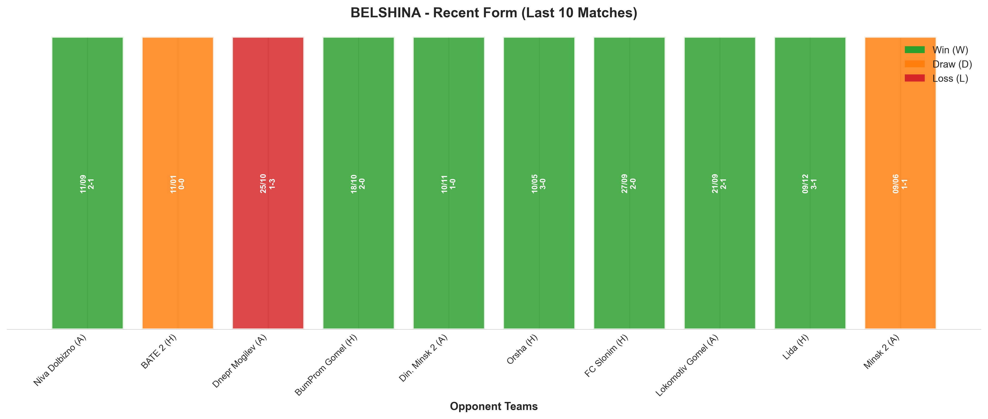 Home Team Recent Form