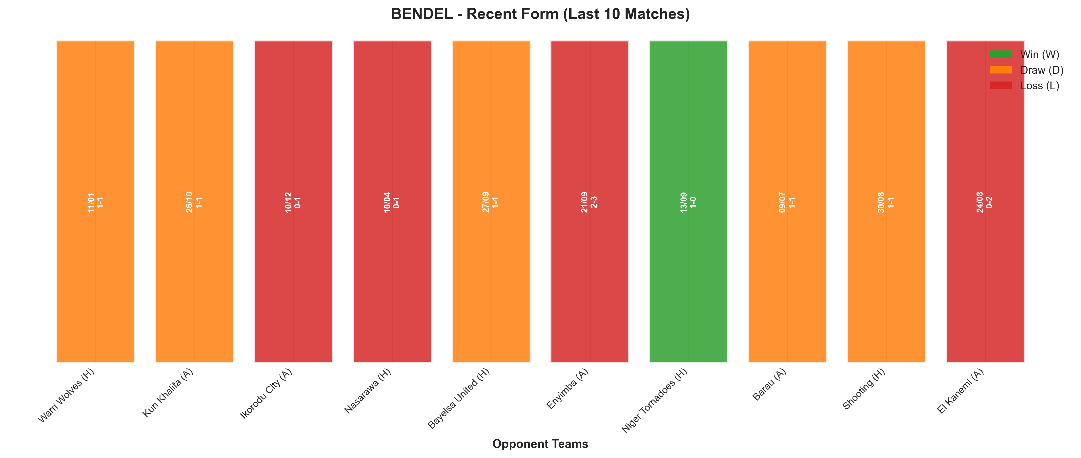 Home Team Recent Form