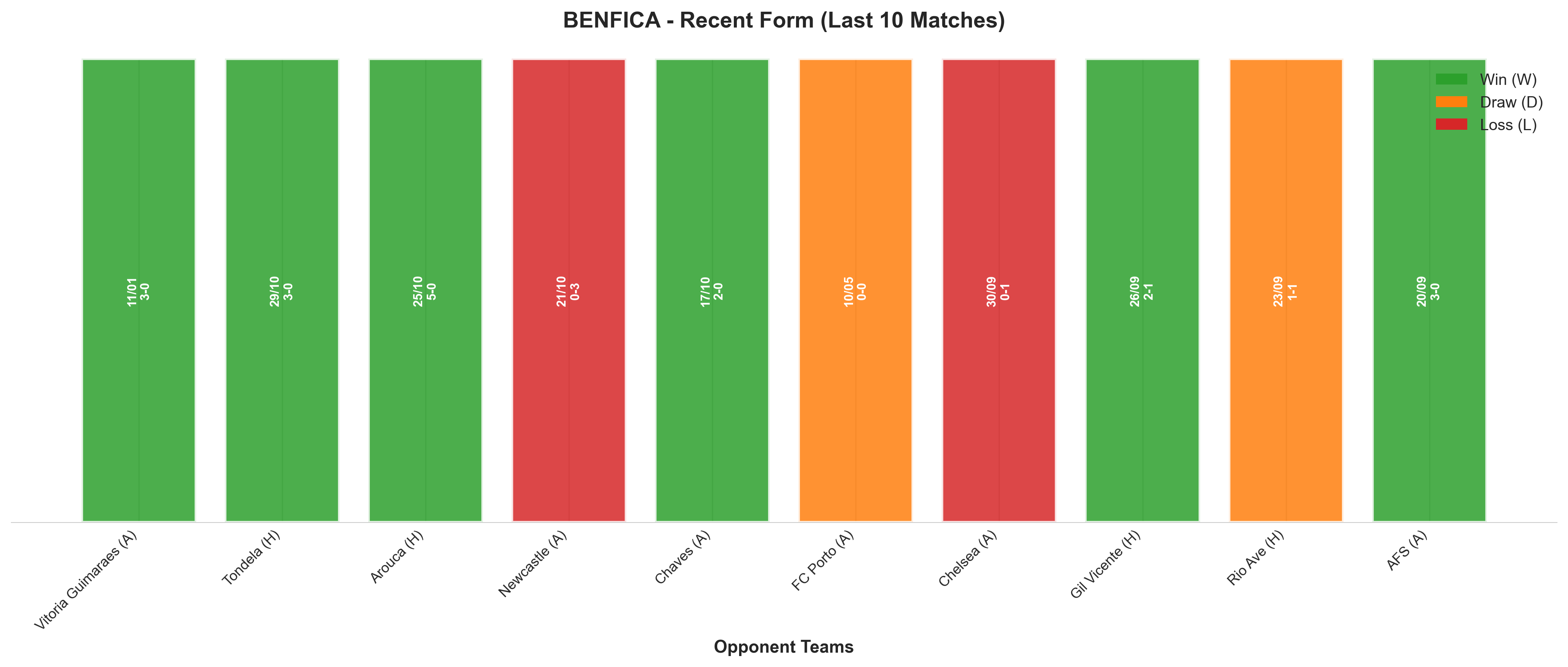 Home Team Recent Form
