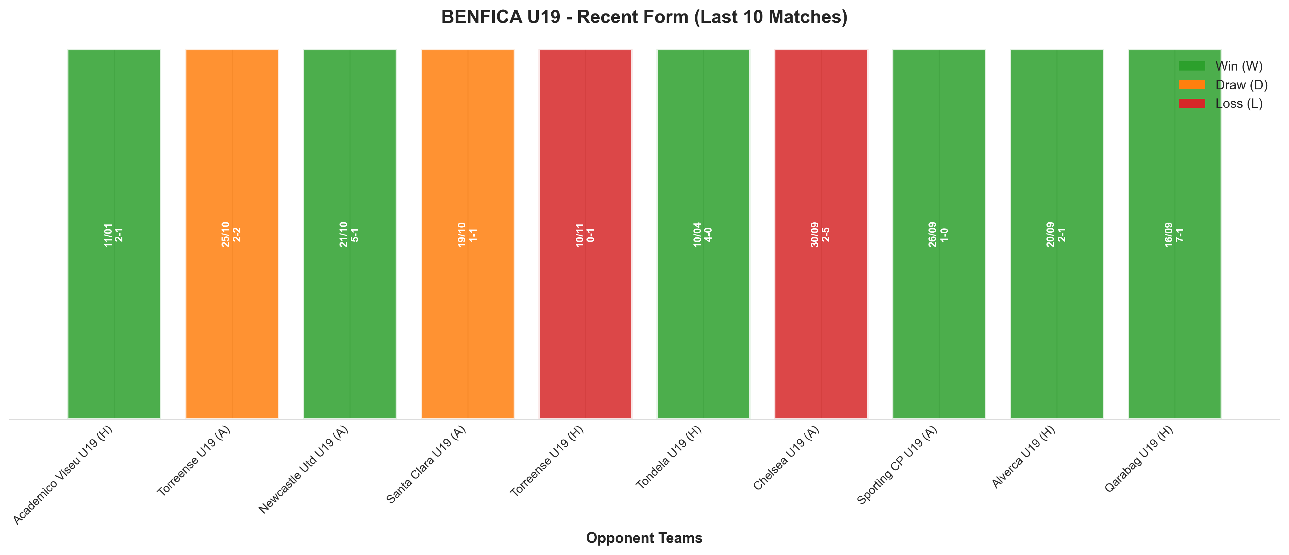 Home Team Recent Form
