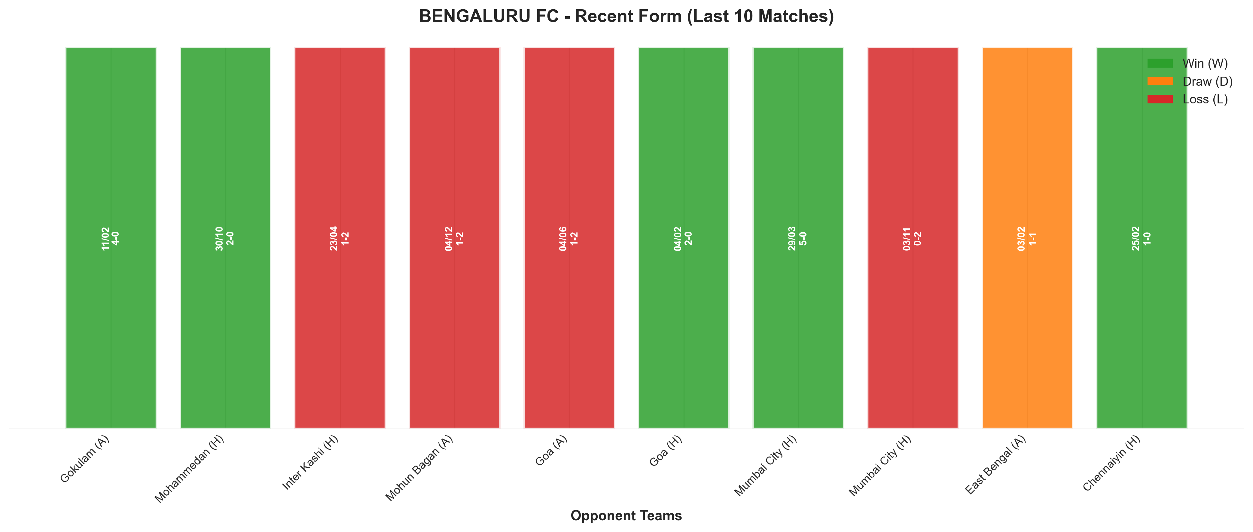 Home Team Recent Form