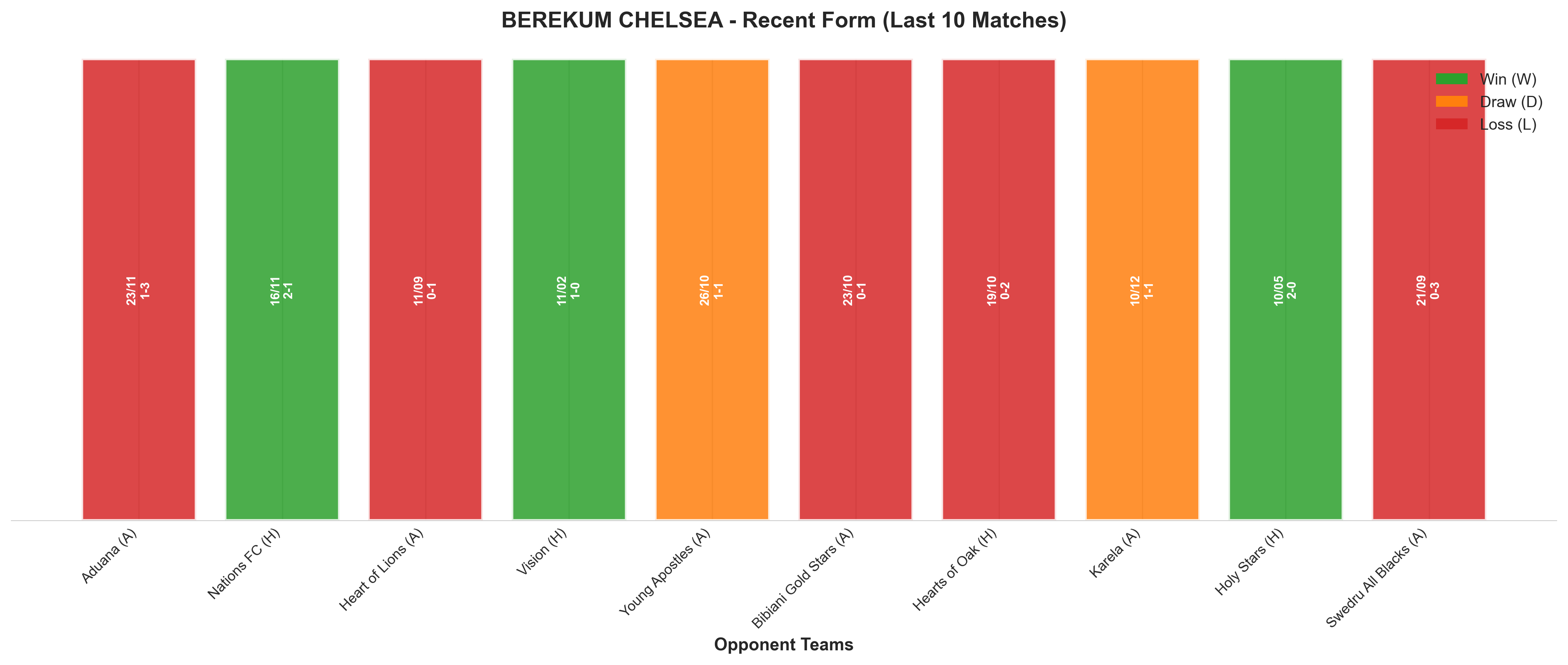 Home Team Recent Form