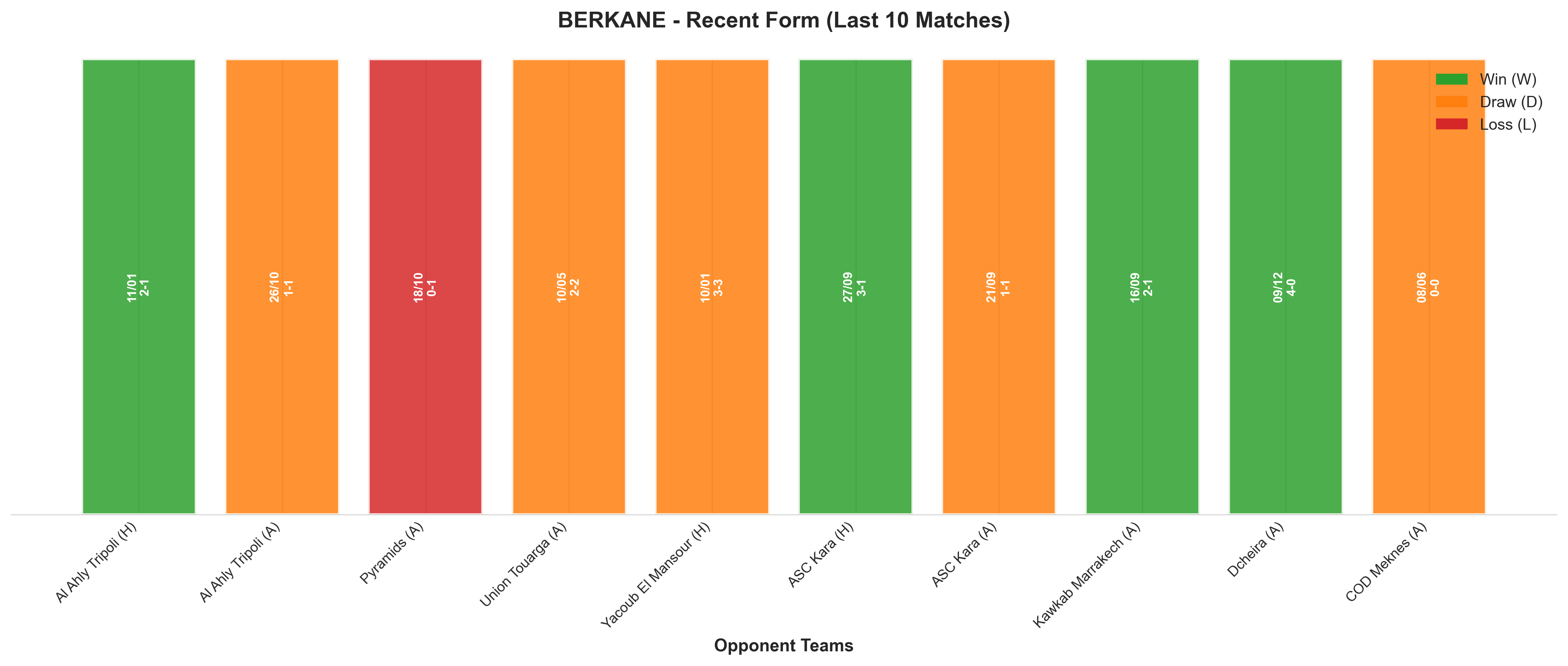 Home Team Recent Form