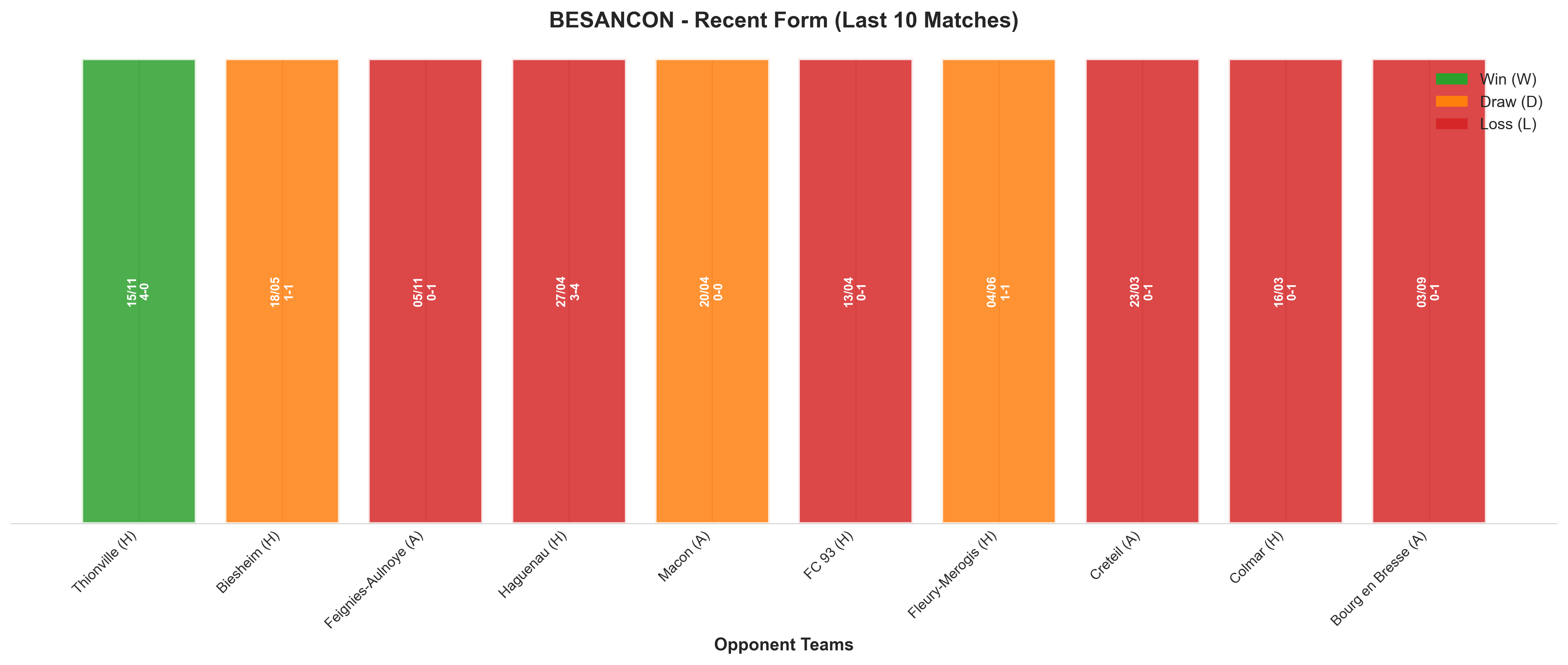 Away Team Recent Form