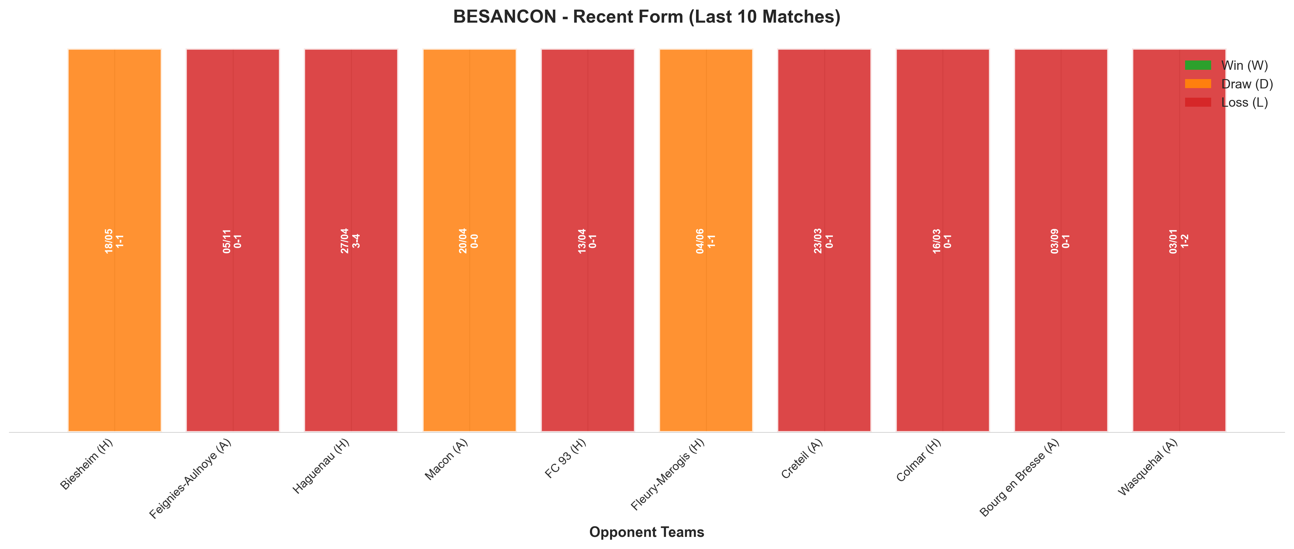 Home Team Recent Form