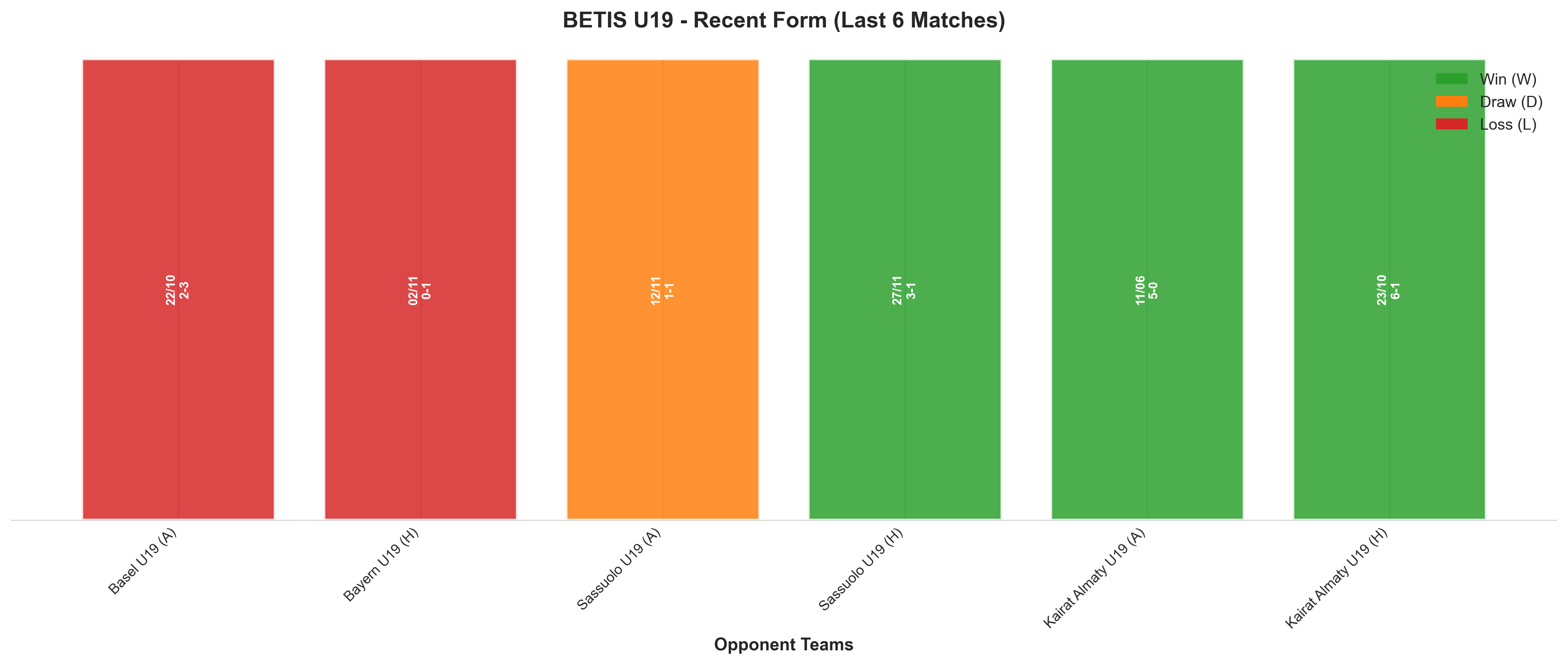Home Team Recent Form