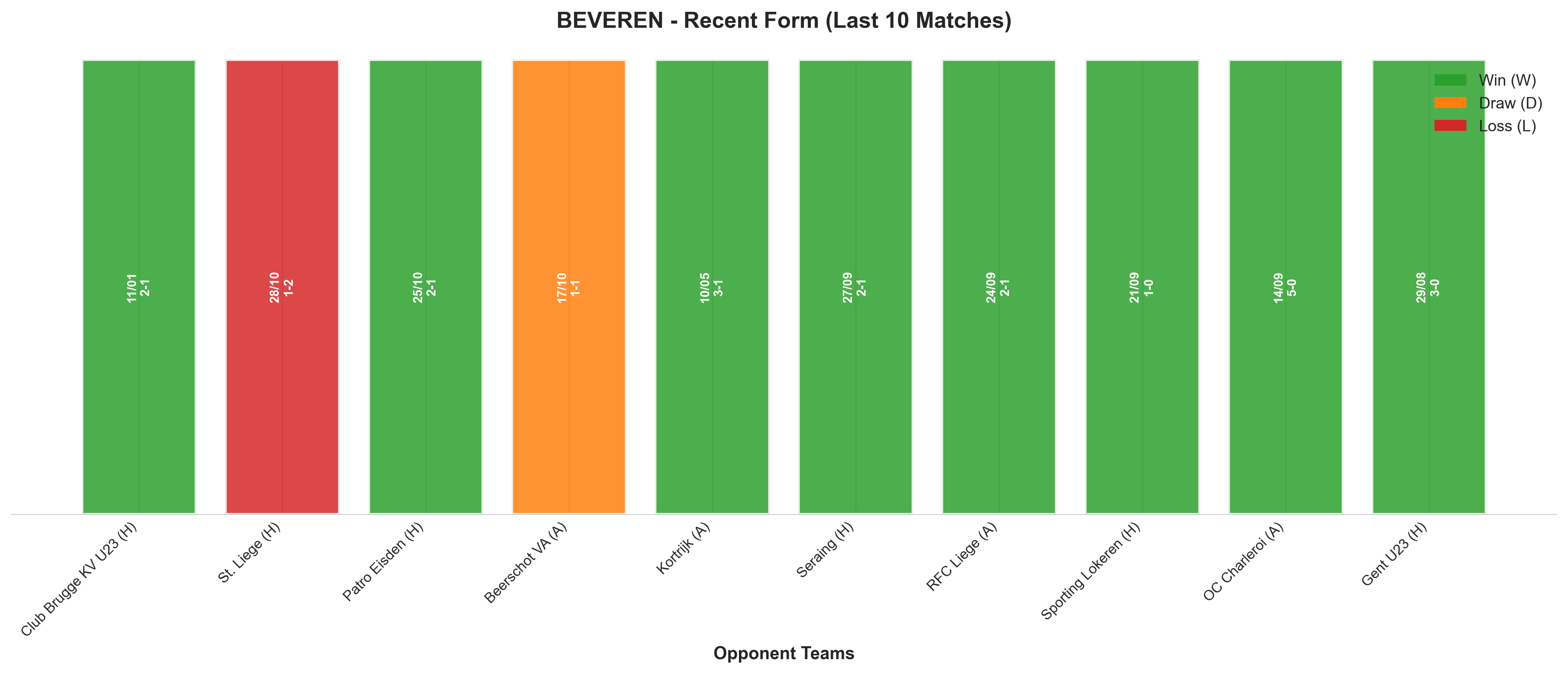 Away Team Recent Form