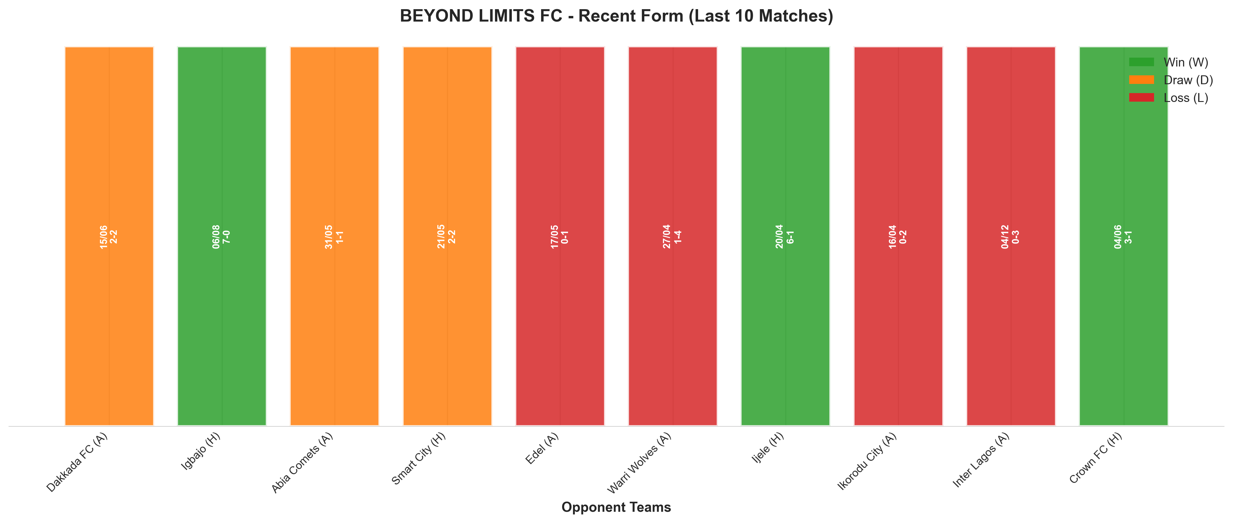 Home Team Recent Form