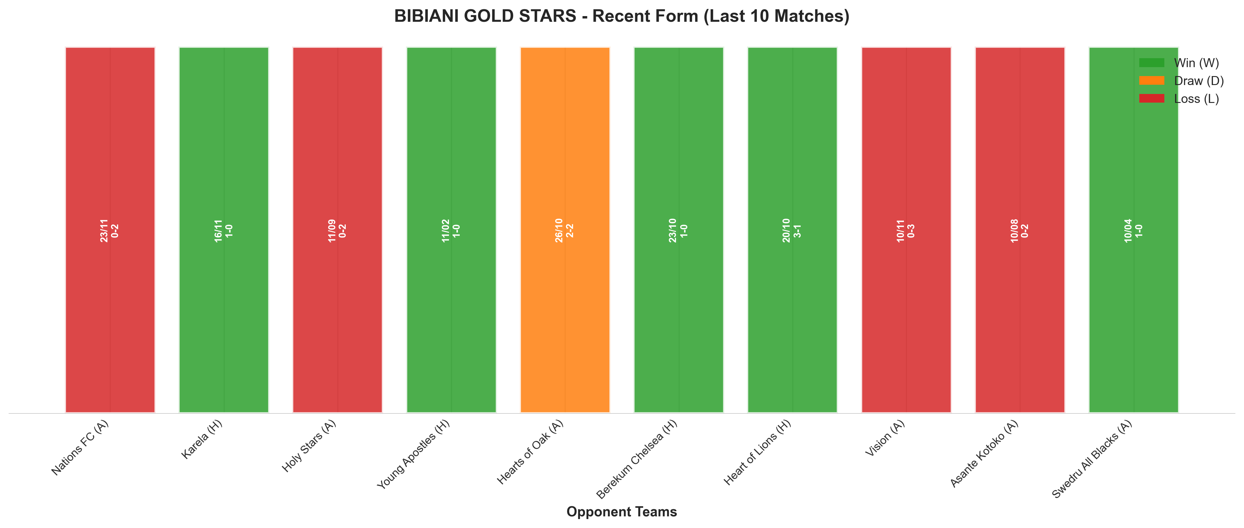 Home Team Recent Form