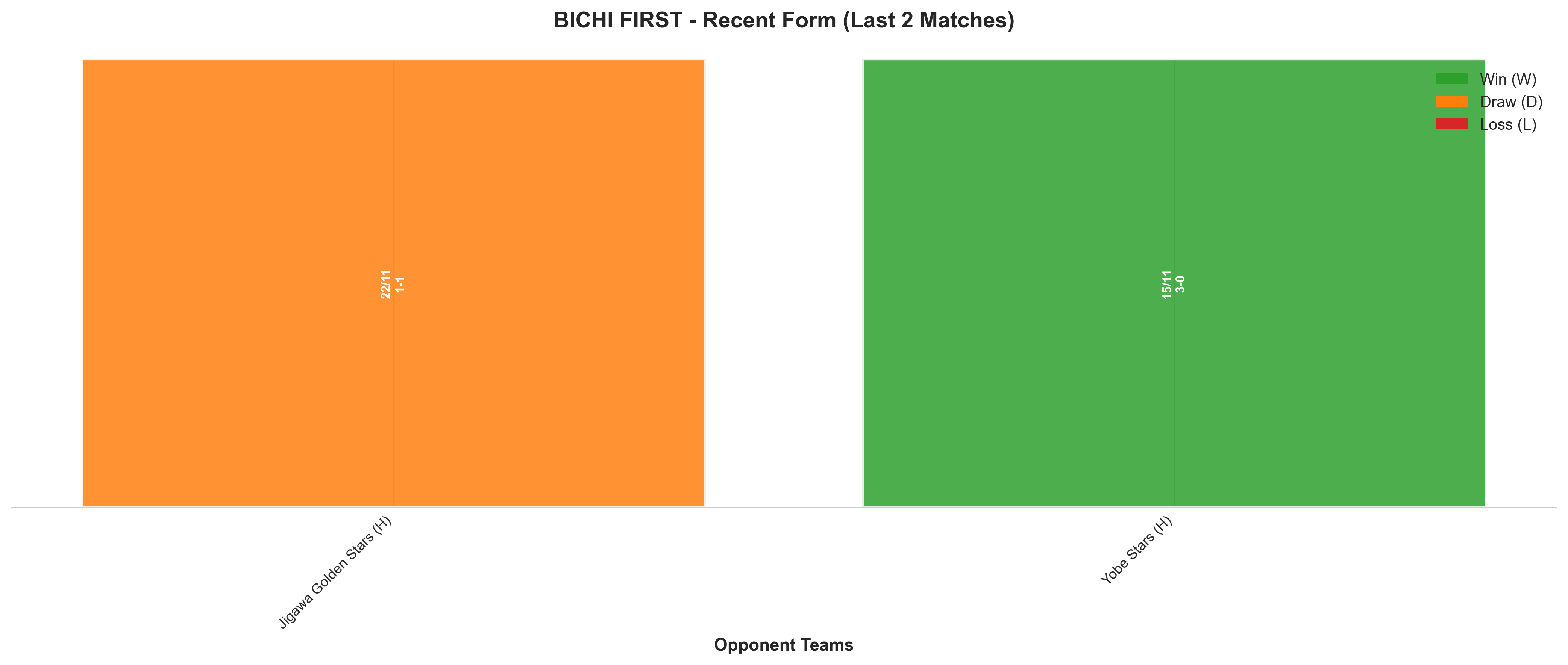 Away Team Recent Form