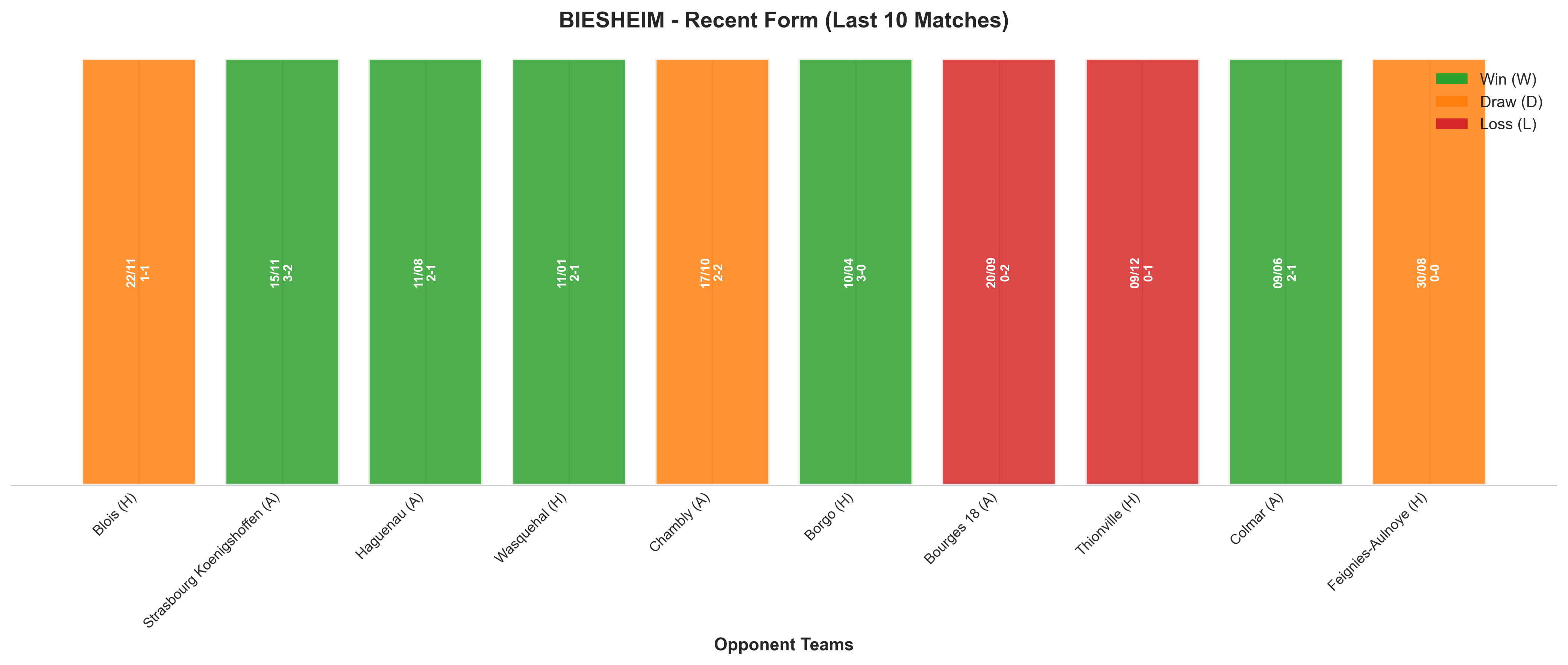 Home Team Recent Form