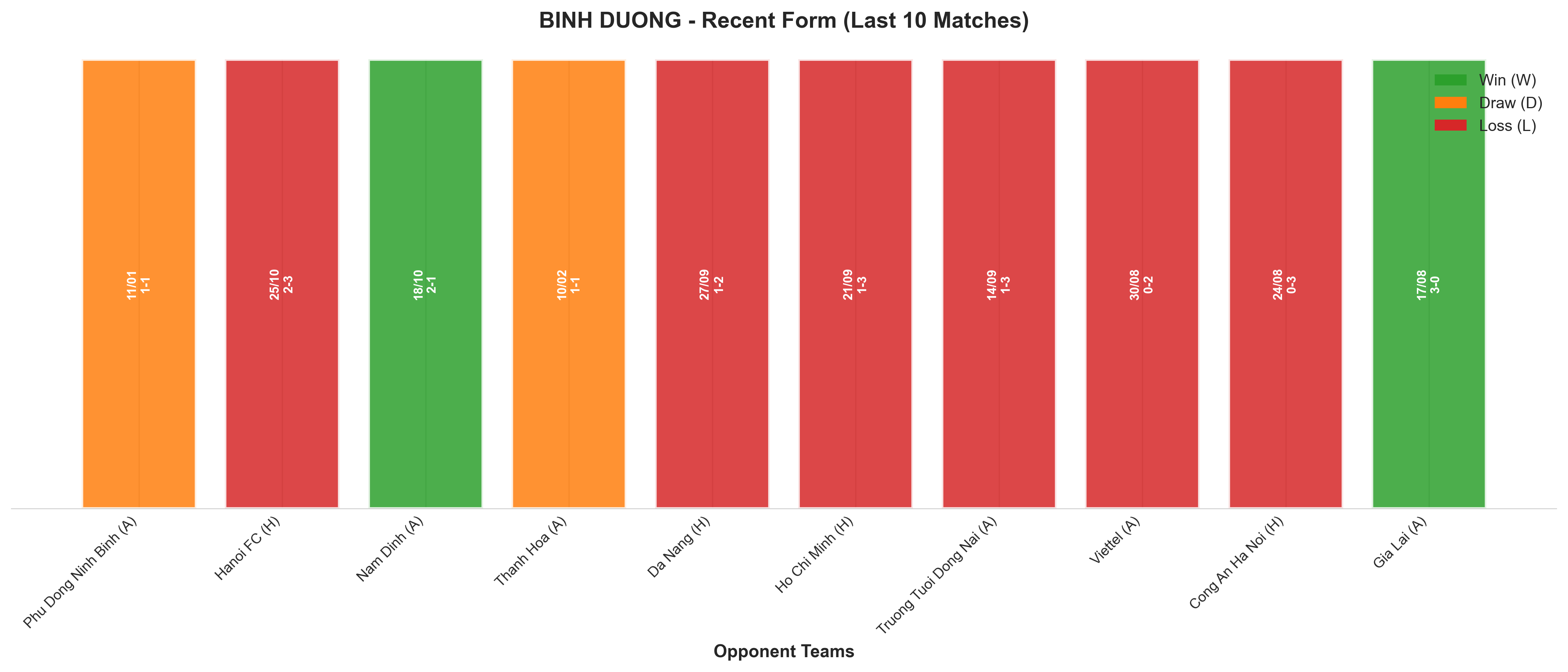 Home Team Recent Form