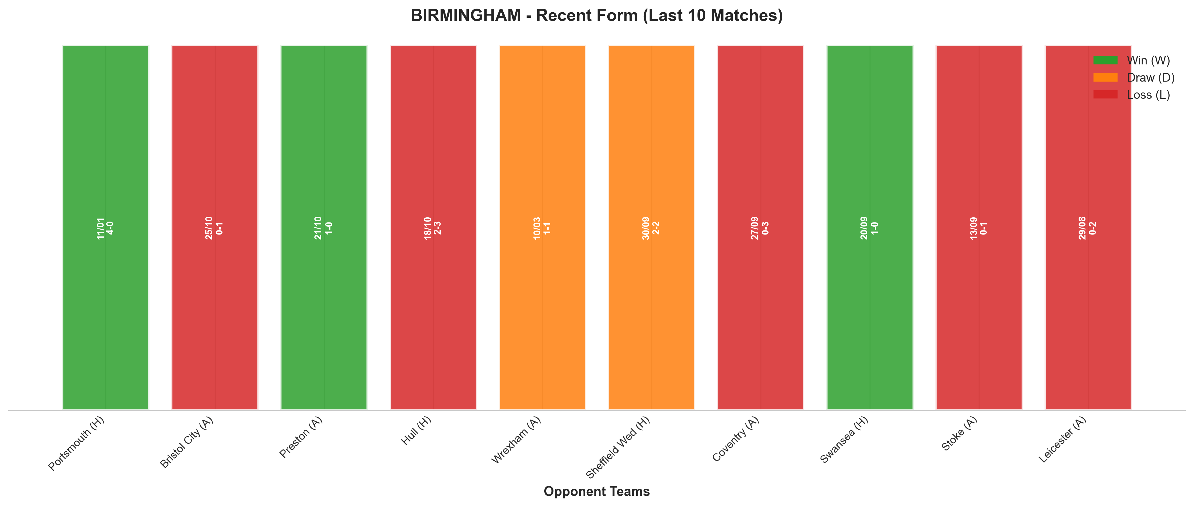 Home Team Recent Form