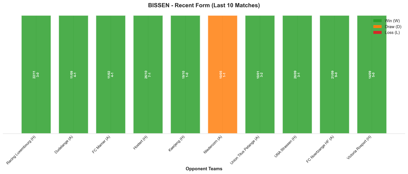 Away Team Recent Form