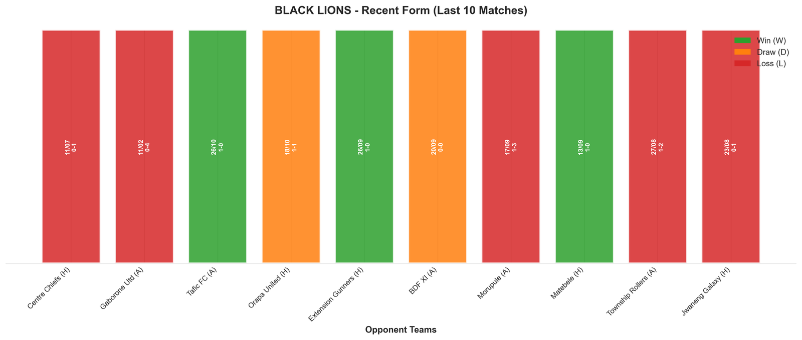 Home Team Recent Form