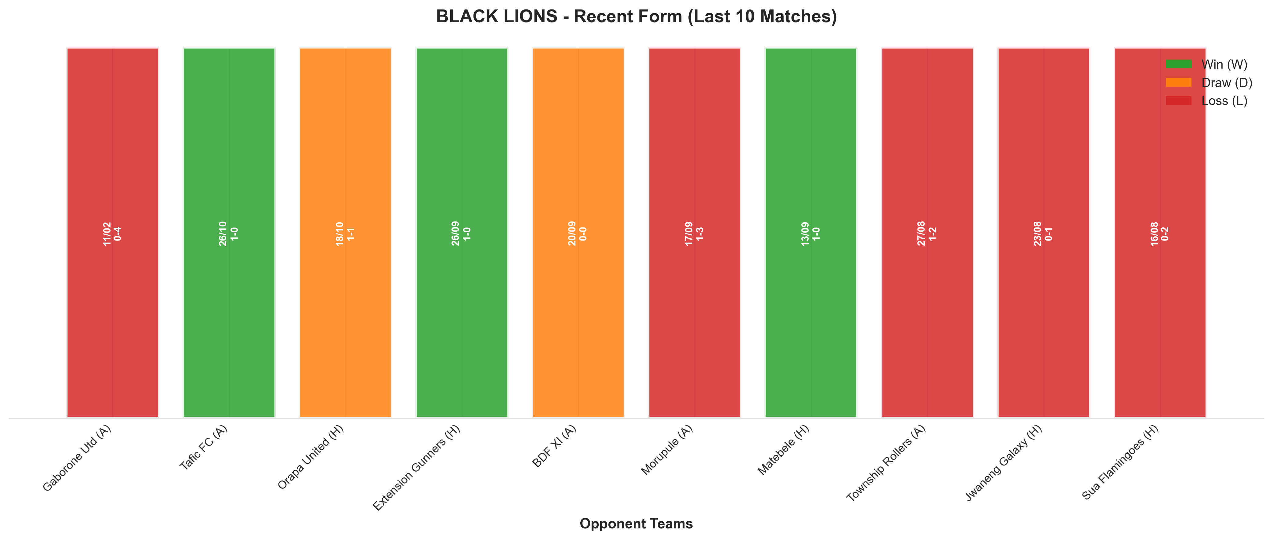 Home Team Recent Form