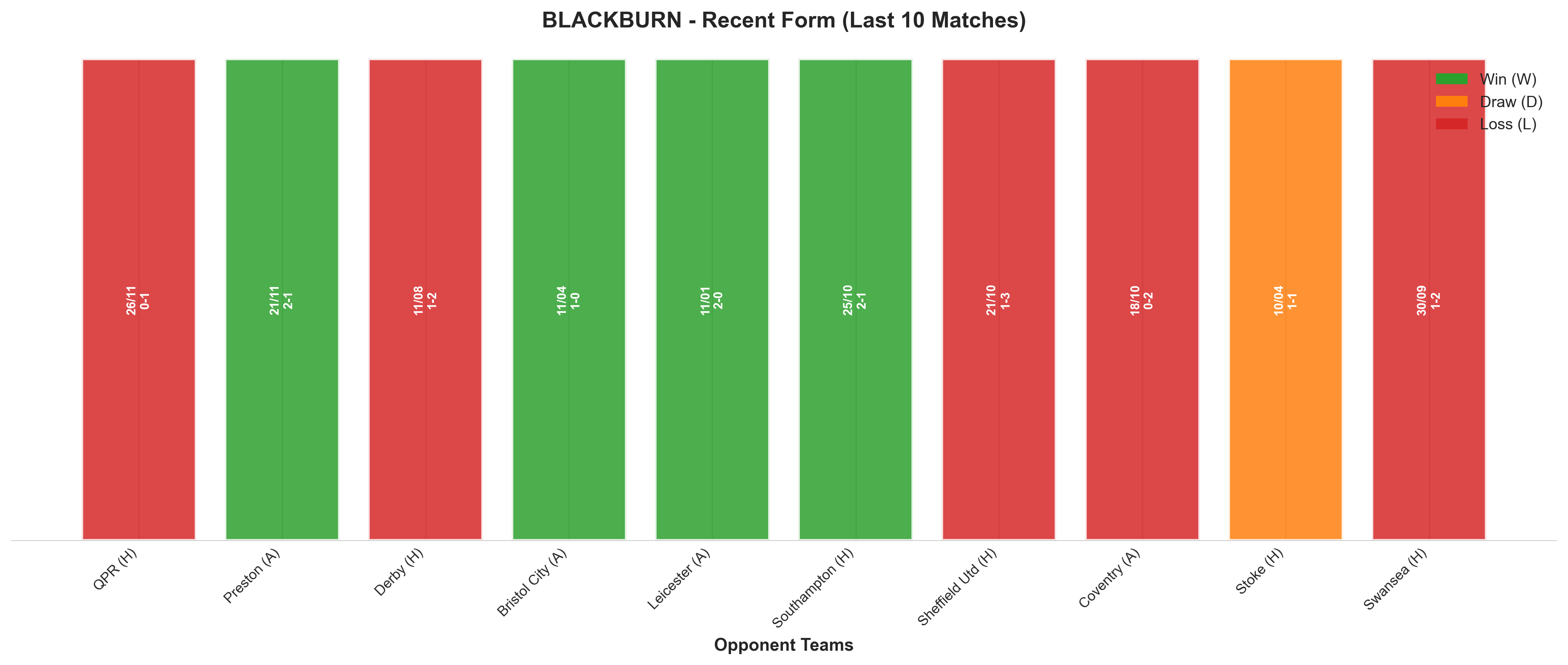 Away Team Recent Form