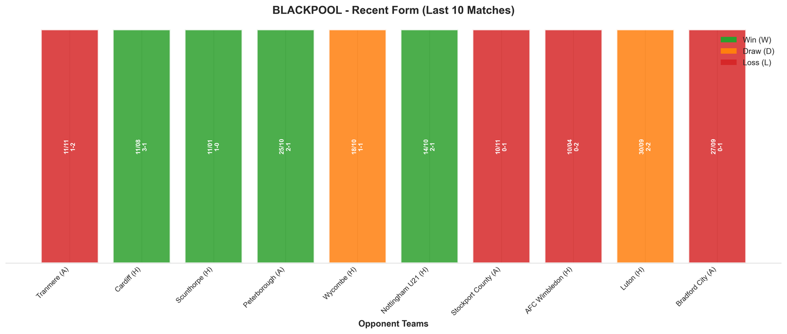 Away Team Recent Form