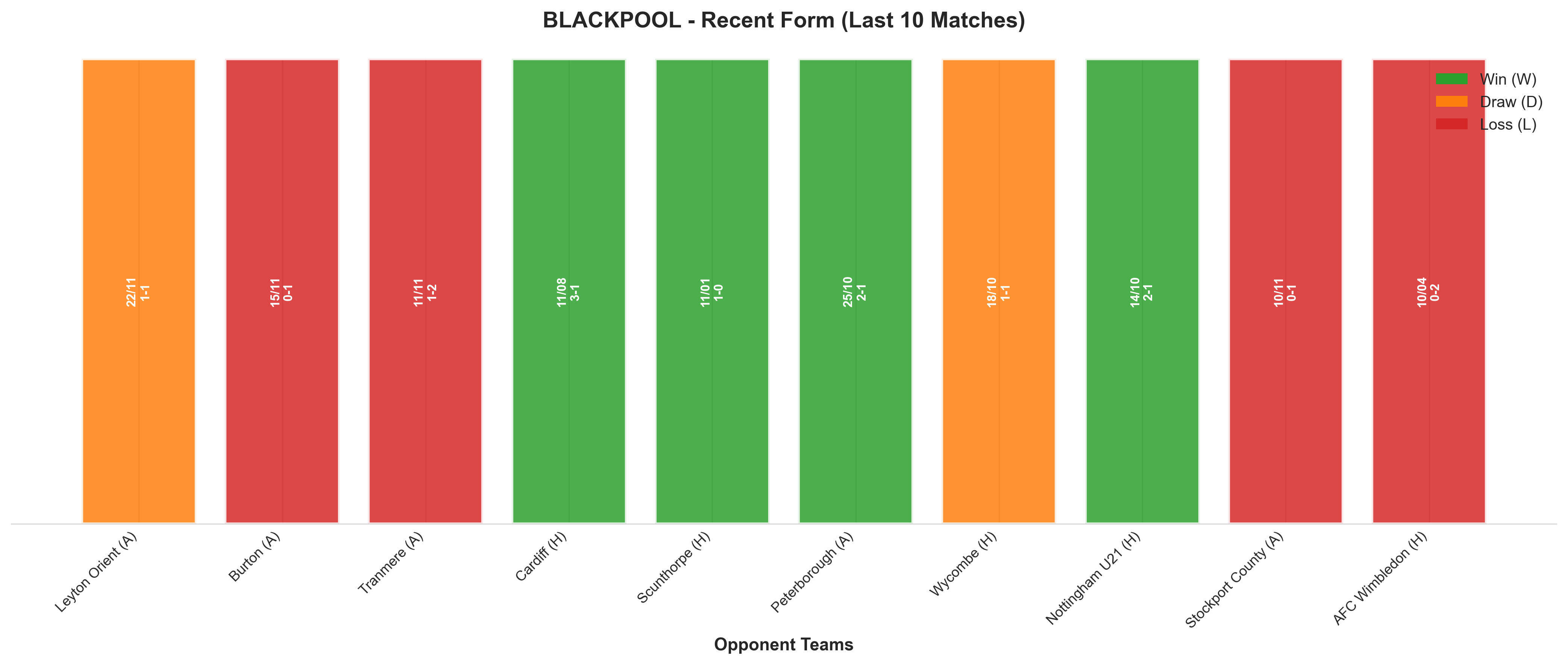 Home Team Recent Form