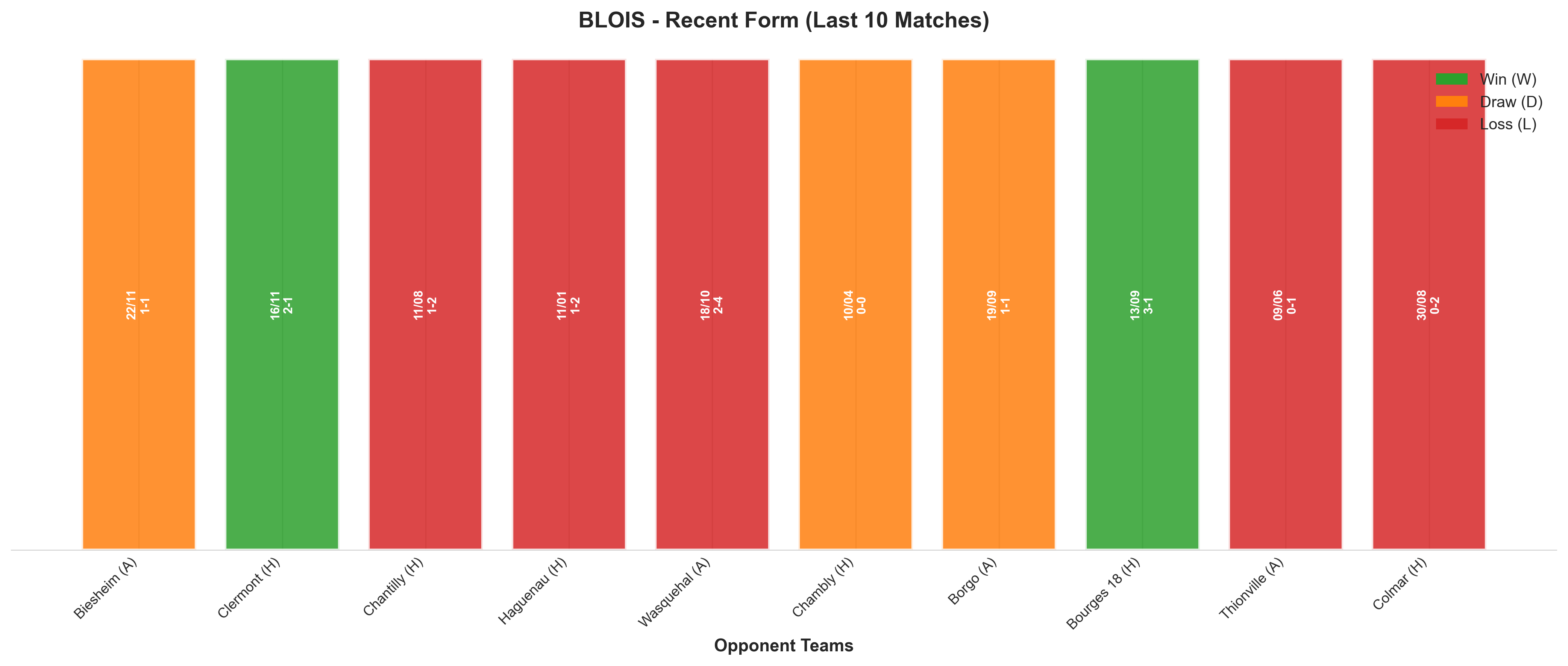 Away Team Recent Form