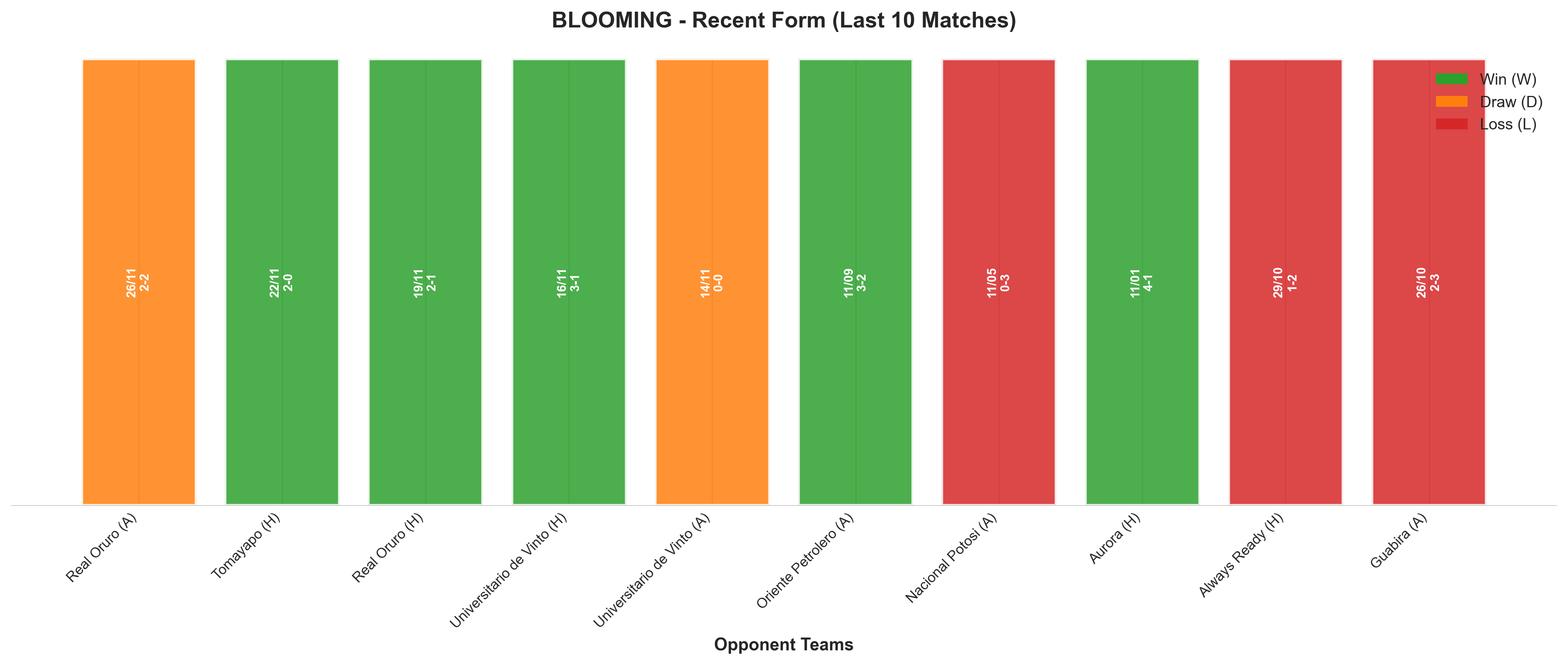Away Team Recent Form