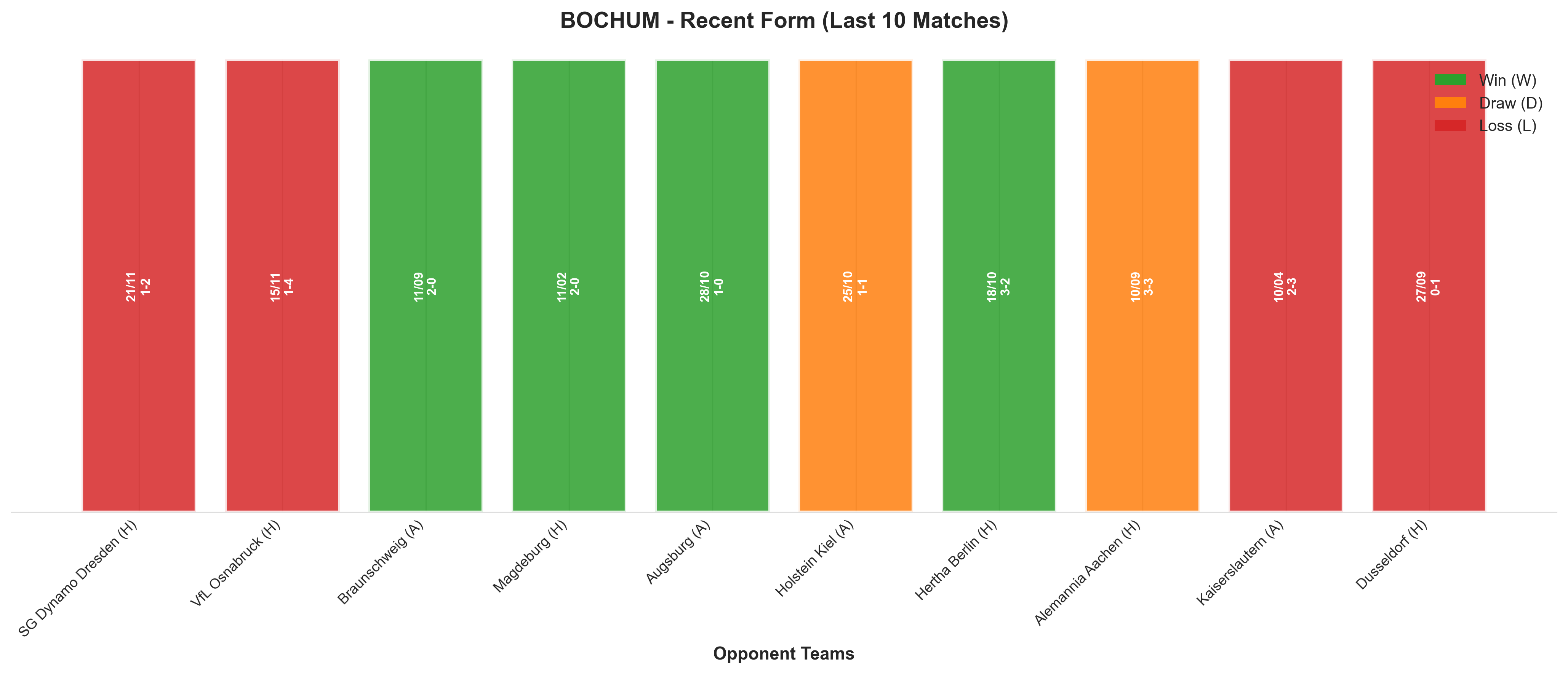 Away Team Recent Form