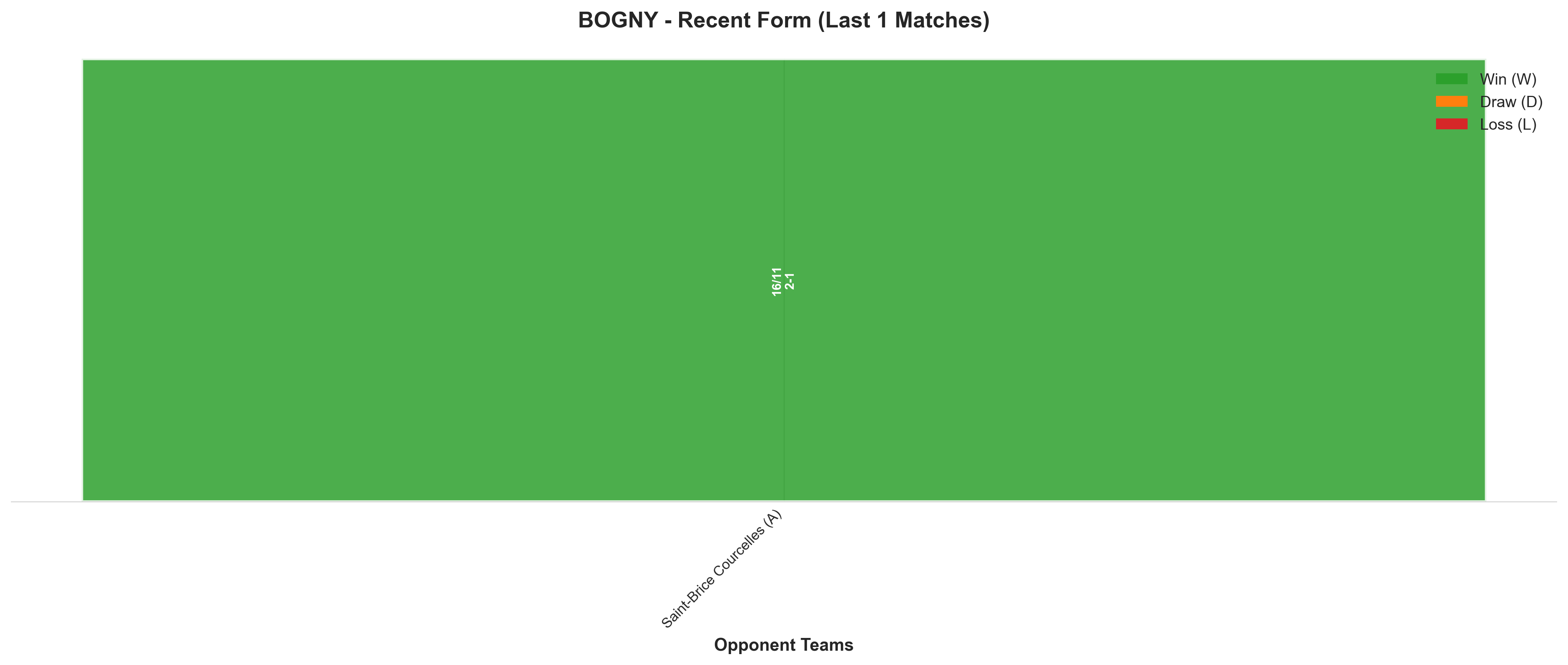 Home Team Recent Form