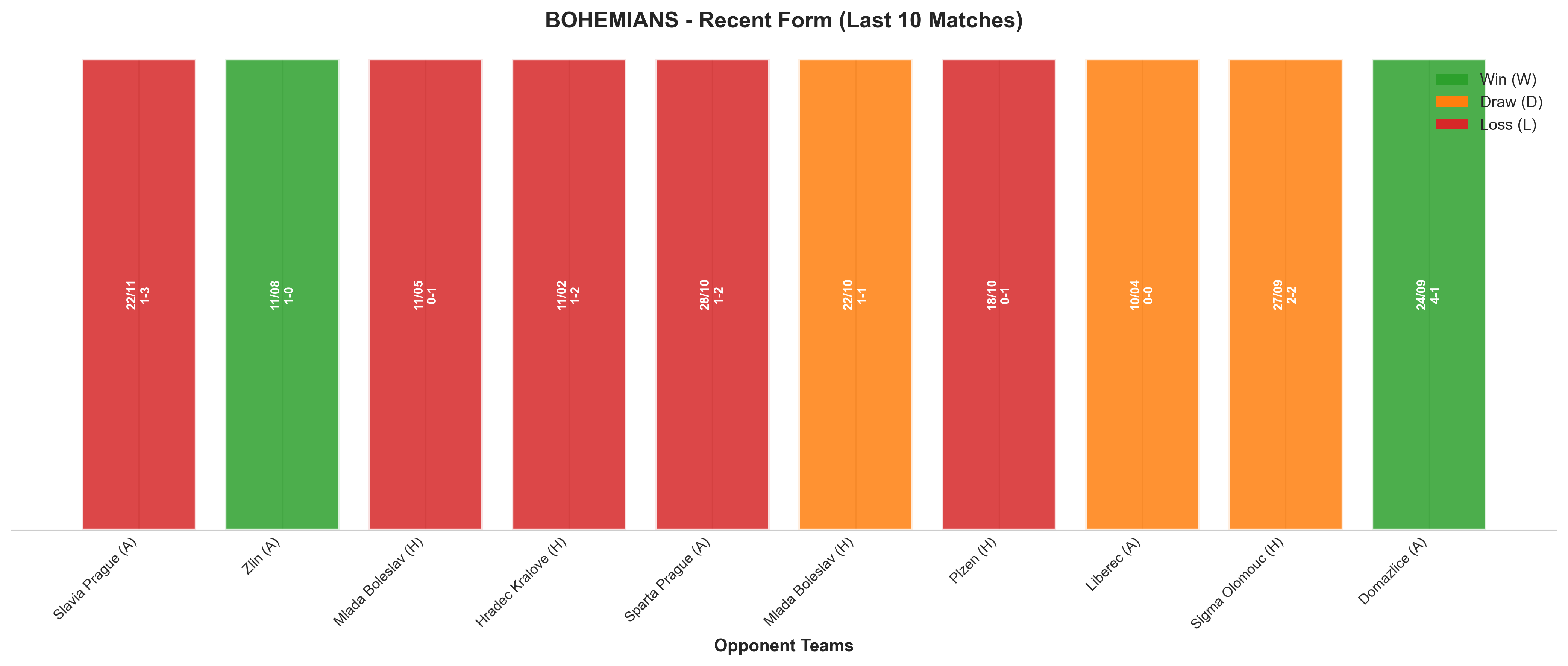 Home Team Recent Form